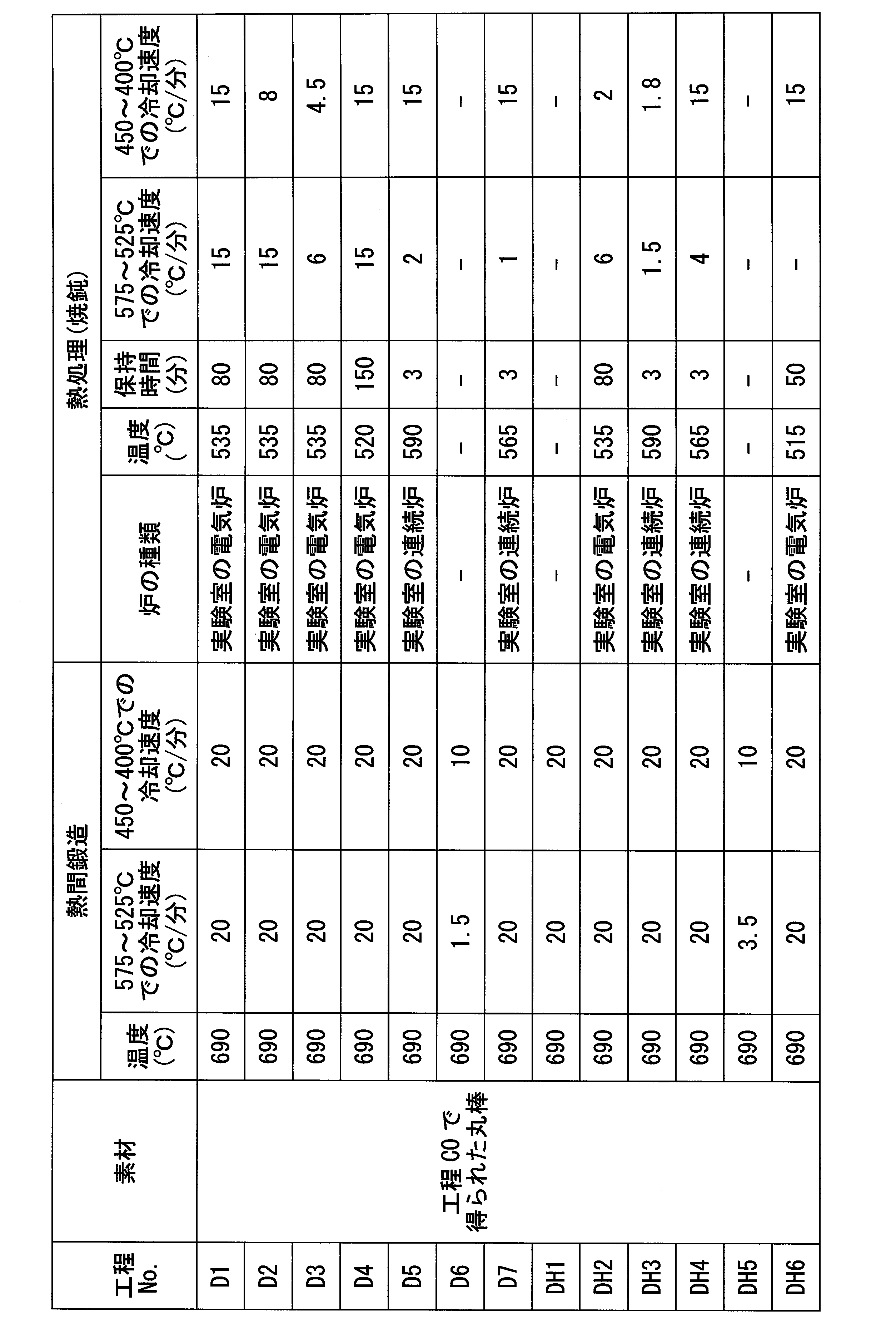 Figure JPOXMLDOC01-appb-T000010