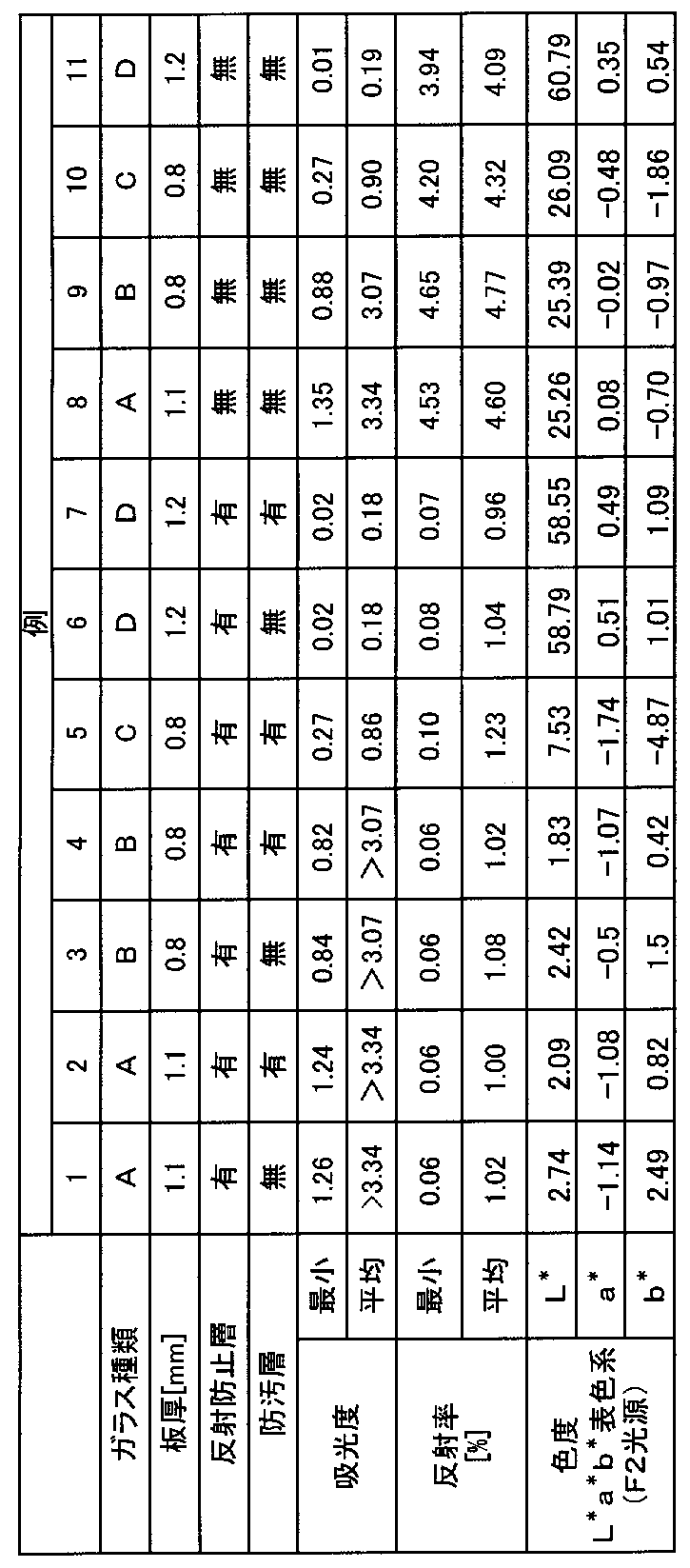 Figure JPOXMLDOC01-appb-T000005