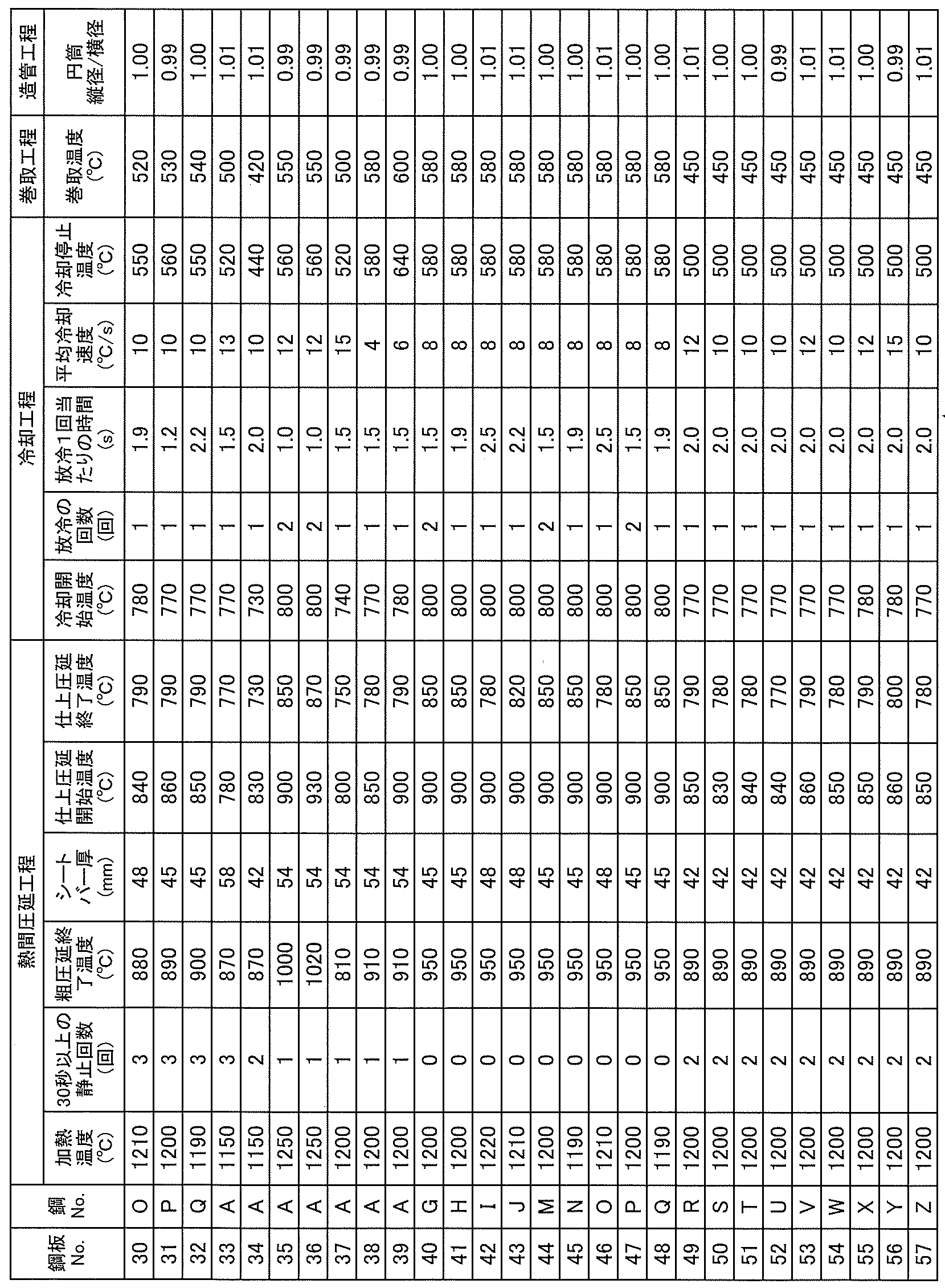 Figure JPOXMLDOC01-appb-T000003