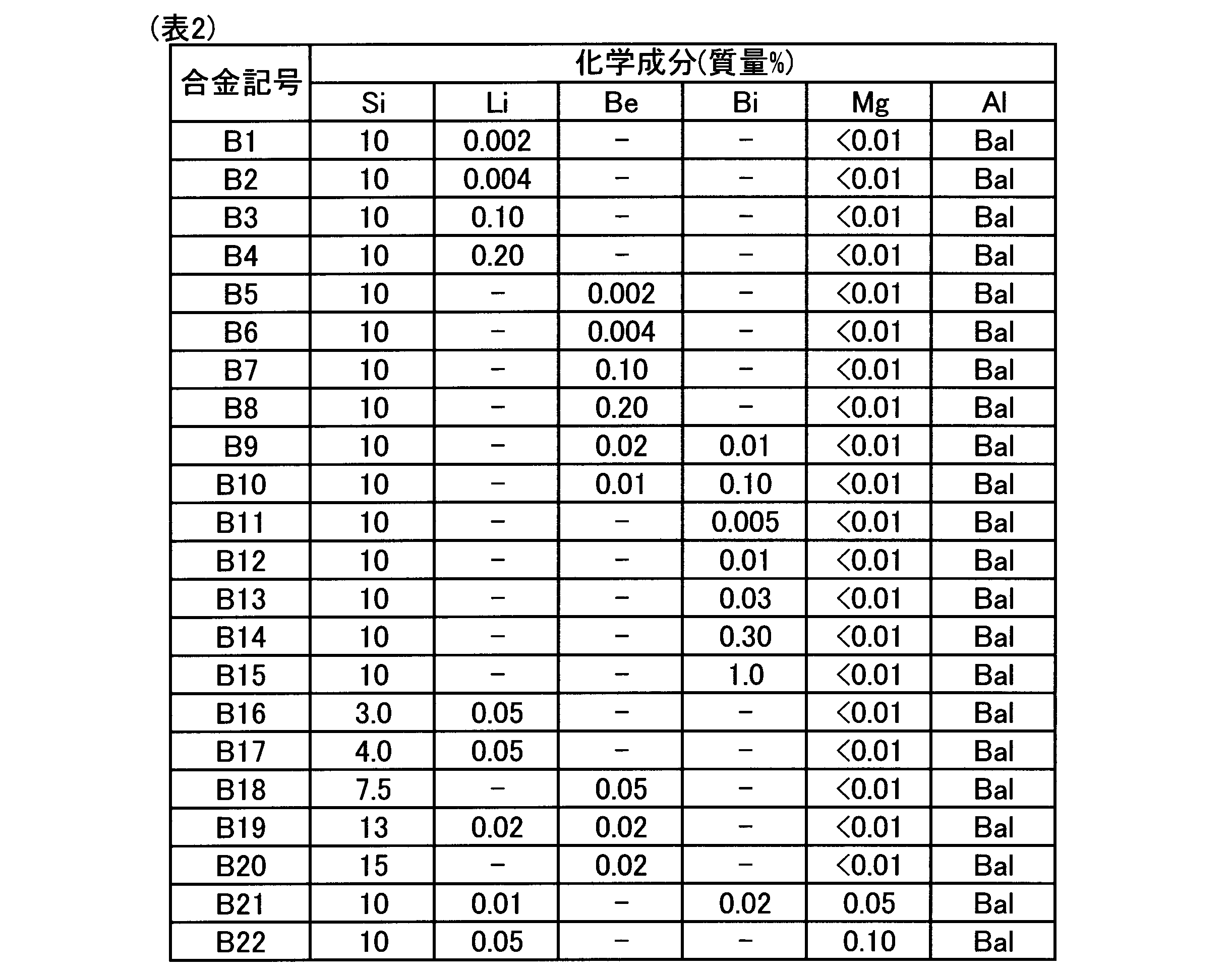 Figure JPOXMLDOC01-appb-T000002