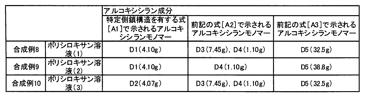 Figure JPOXMLDOC01-appb-T000094