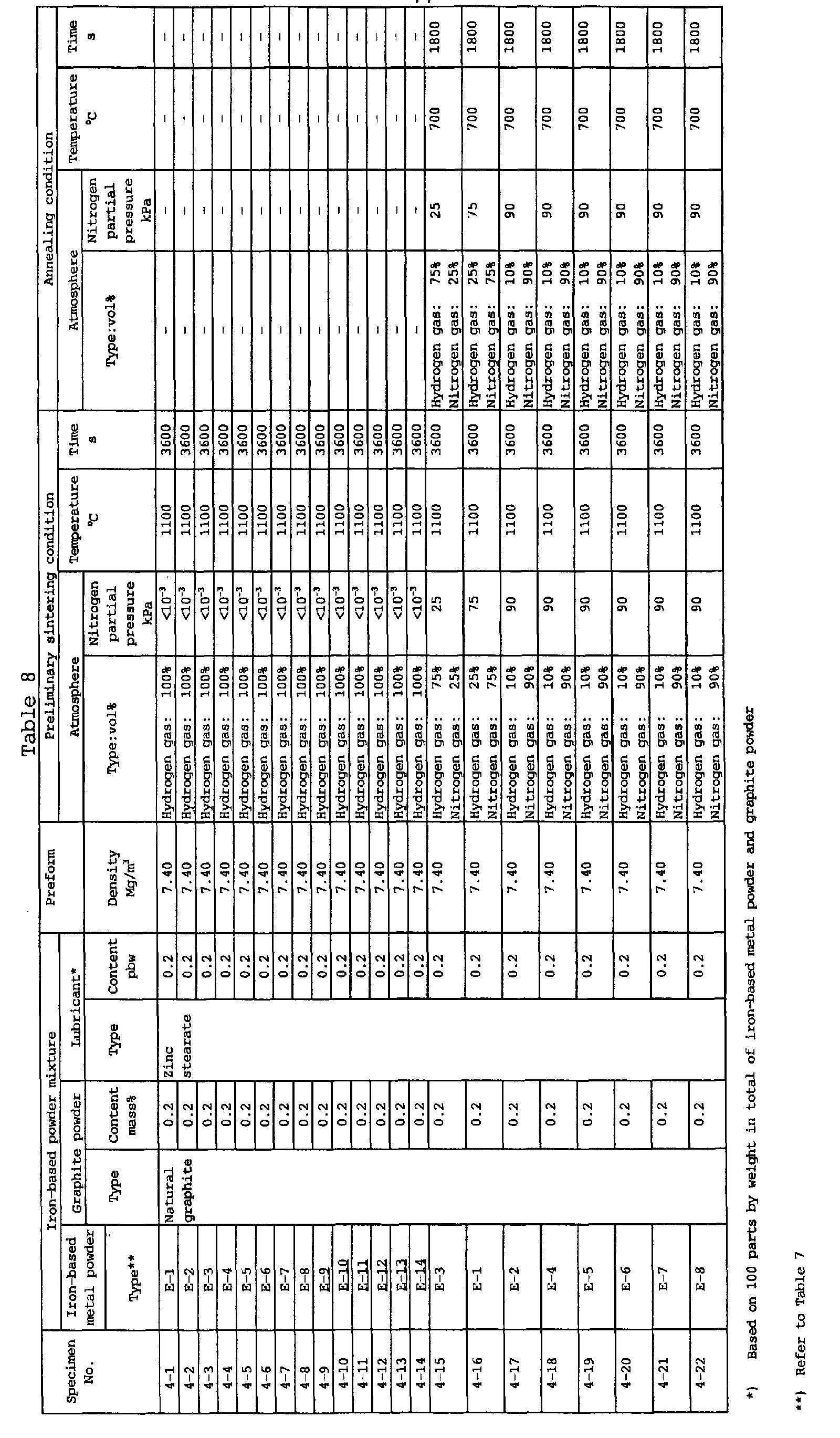 Figure 00770001