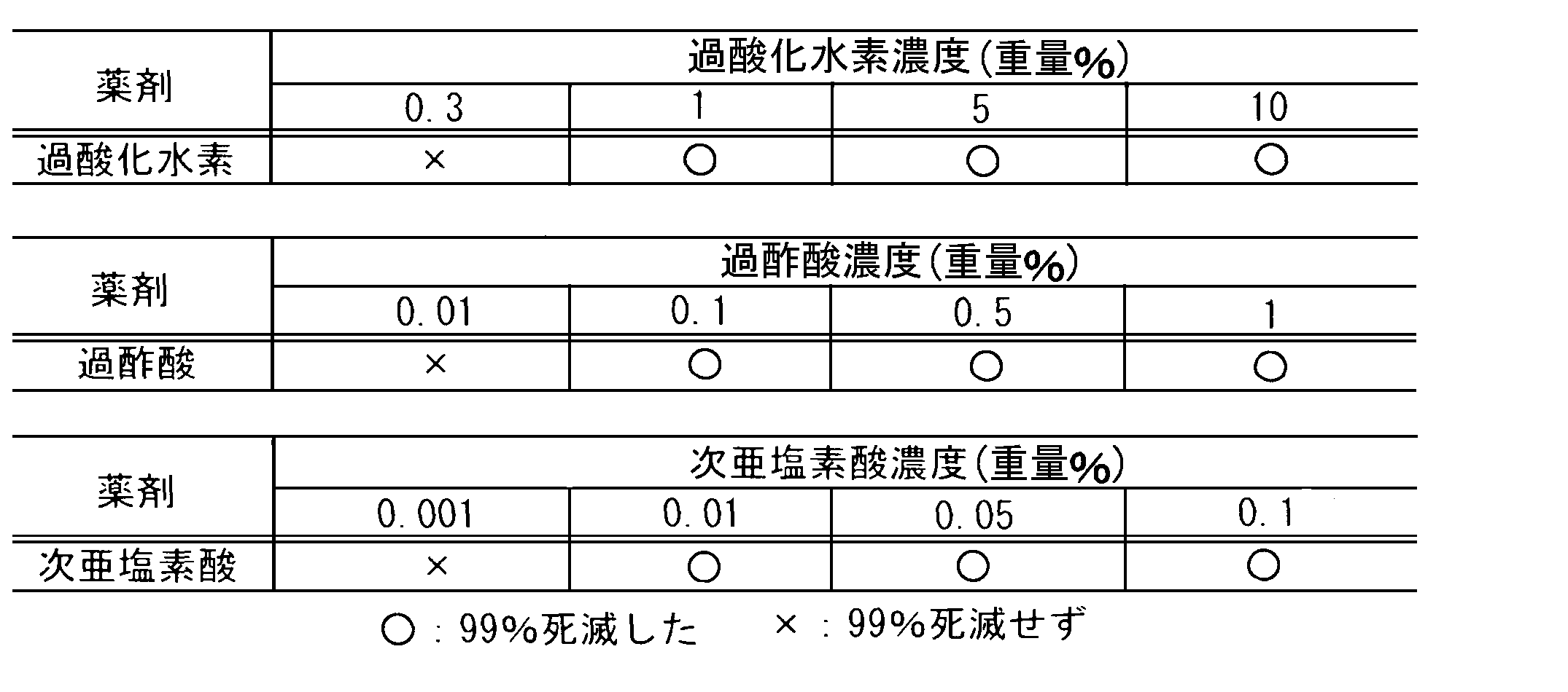 Figure JPOXMLDOC01-appb-T000003
