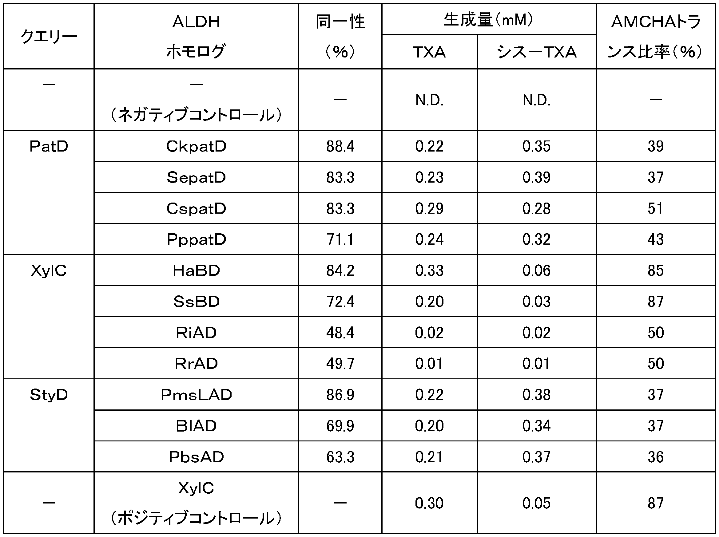 Figure JPOXMLDOC01-appb-T000031