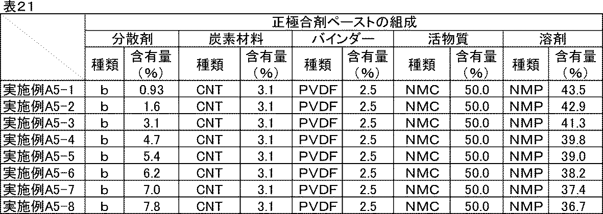 Figure JPOXMLDOC01-appb-T000028