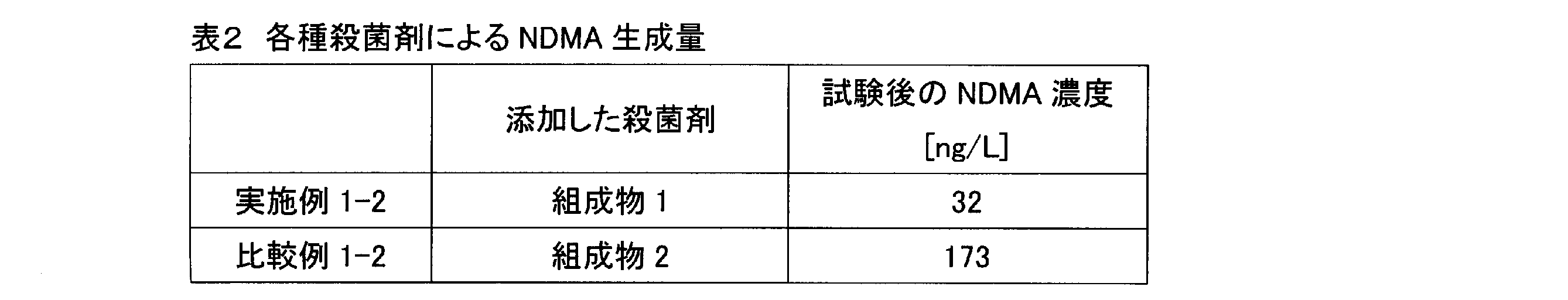 Figure JPOXMLDOC01-appb-T000002