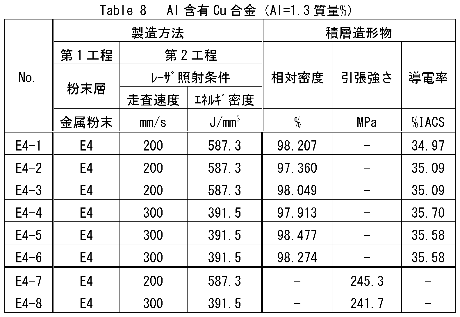 Figure JPOXMLDOC01-appb-T000008