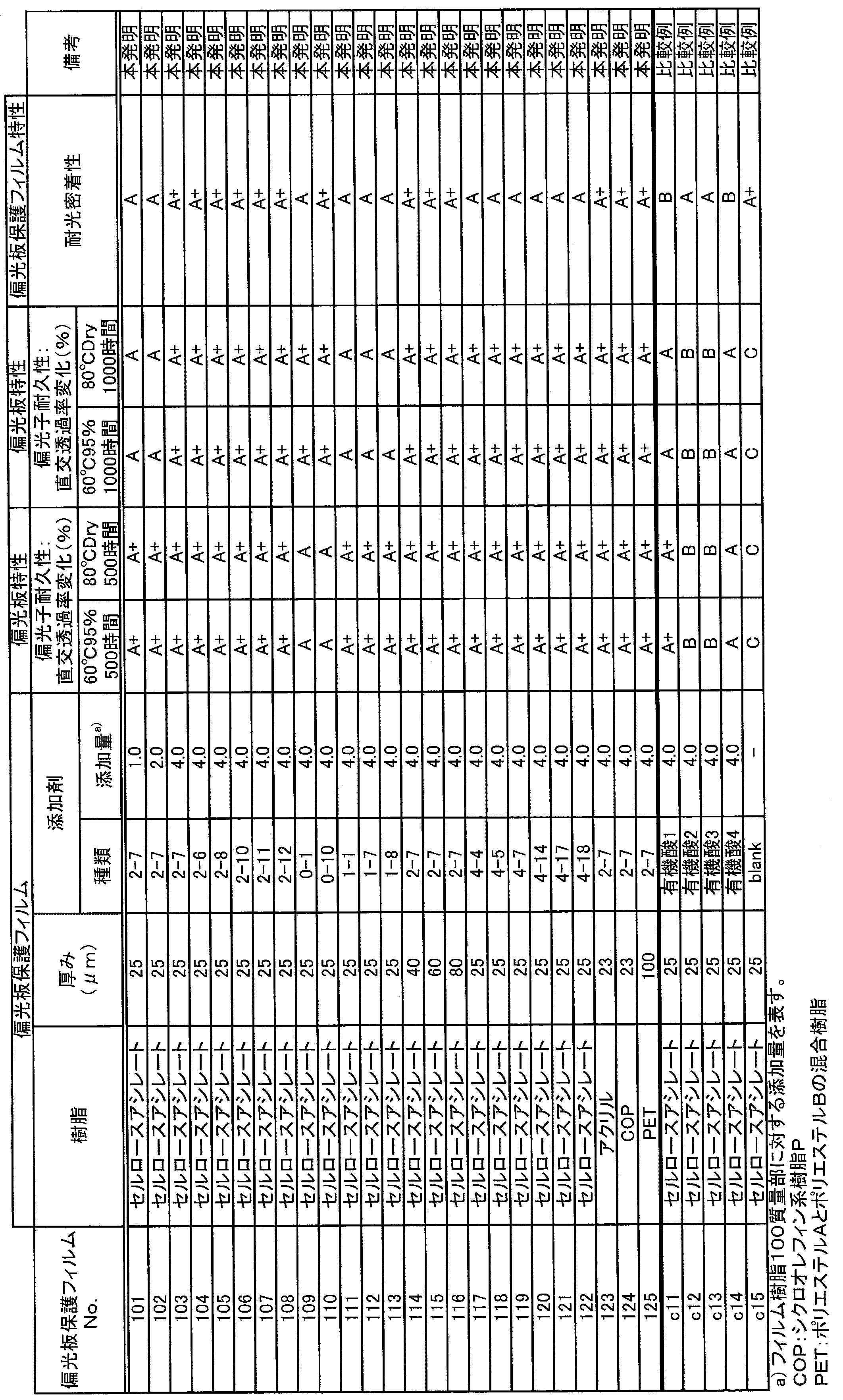 Figure JPOXMLDOC01-appb-T000027