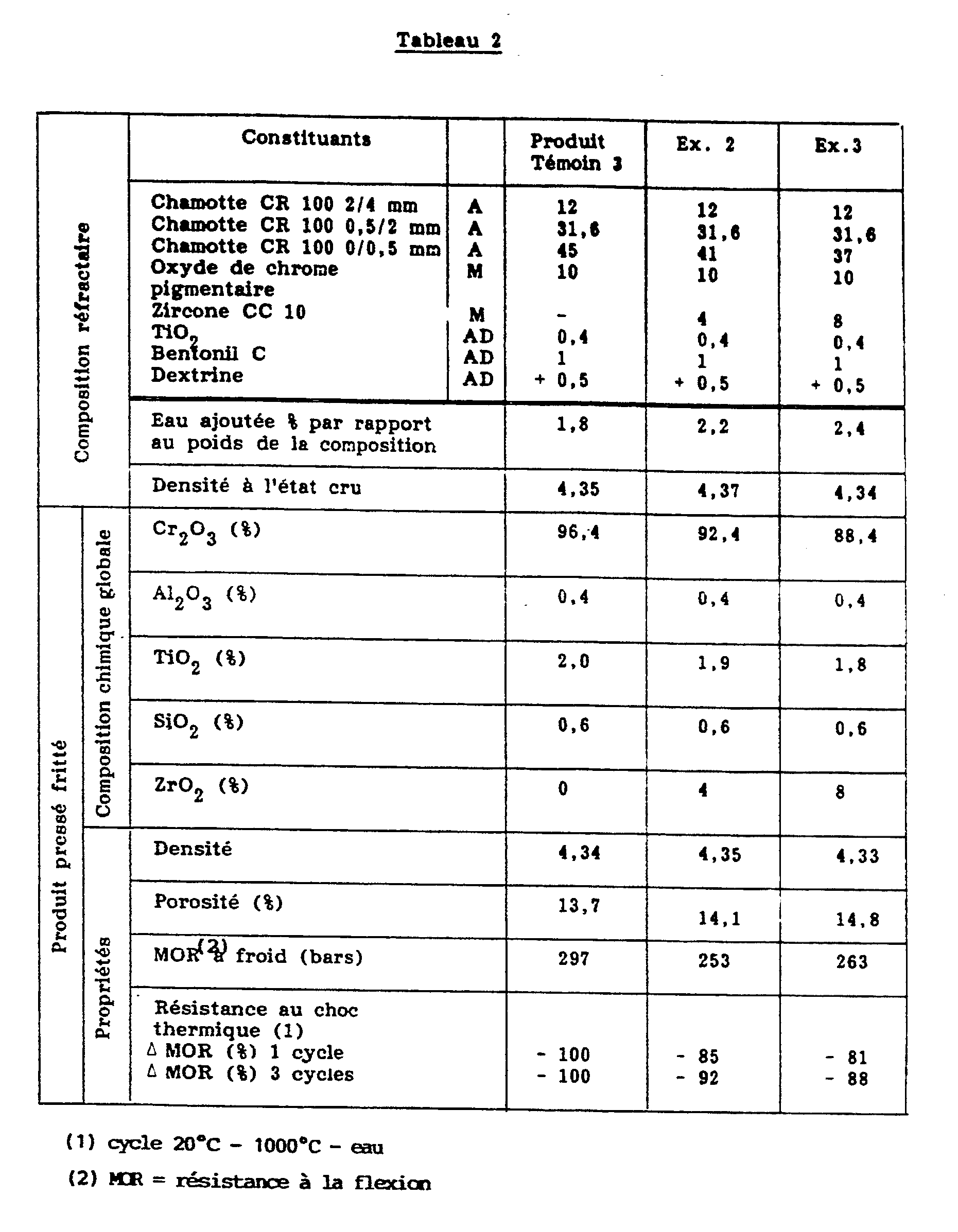 Figure imgb0002