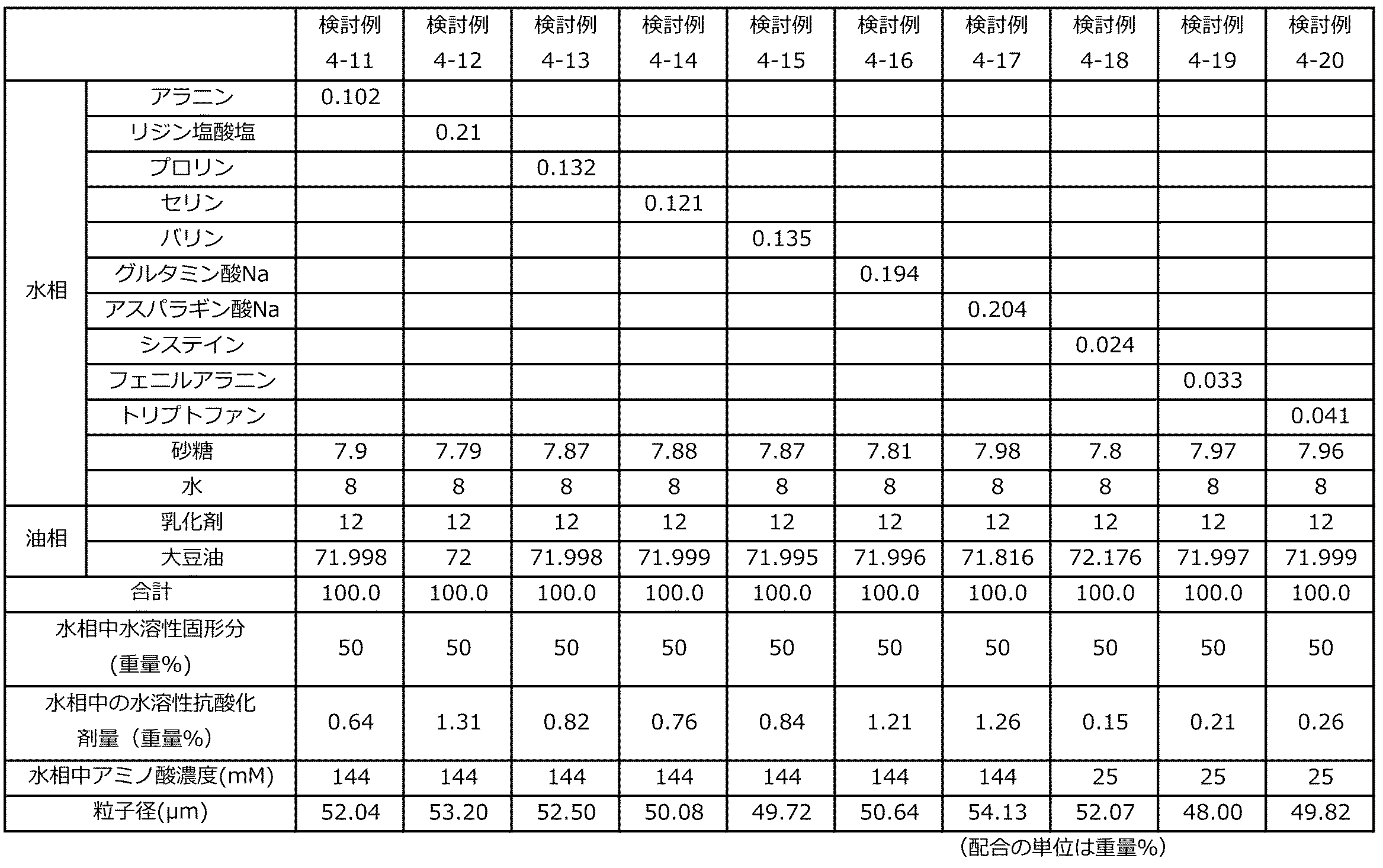 Figure JPOXMLDOC01-appb-I000019