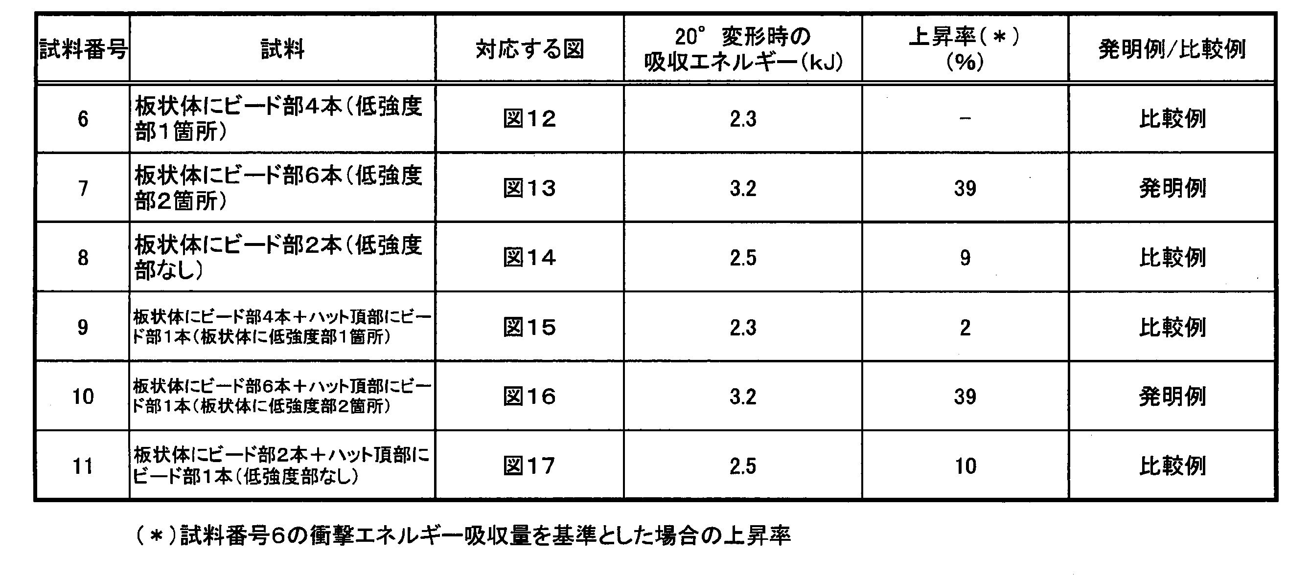 Figure JPOXMLDOC01-appb-T000002