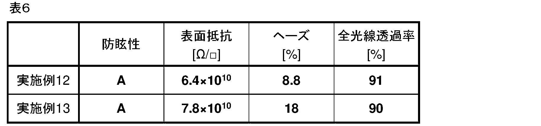 Figure JPOXMLDOC01-appb-T000014