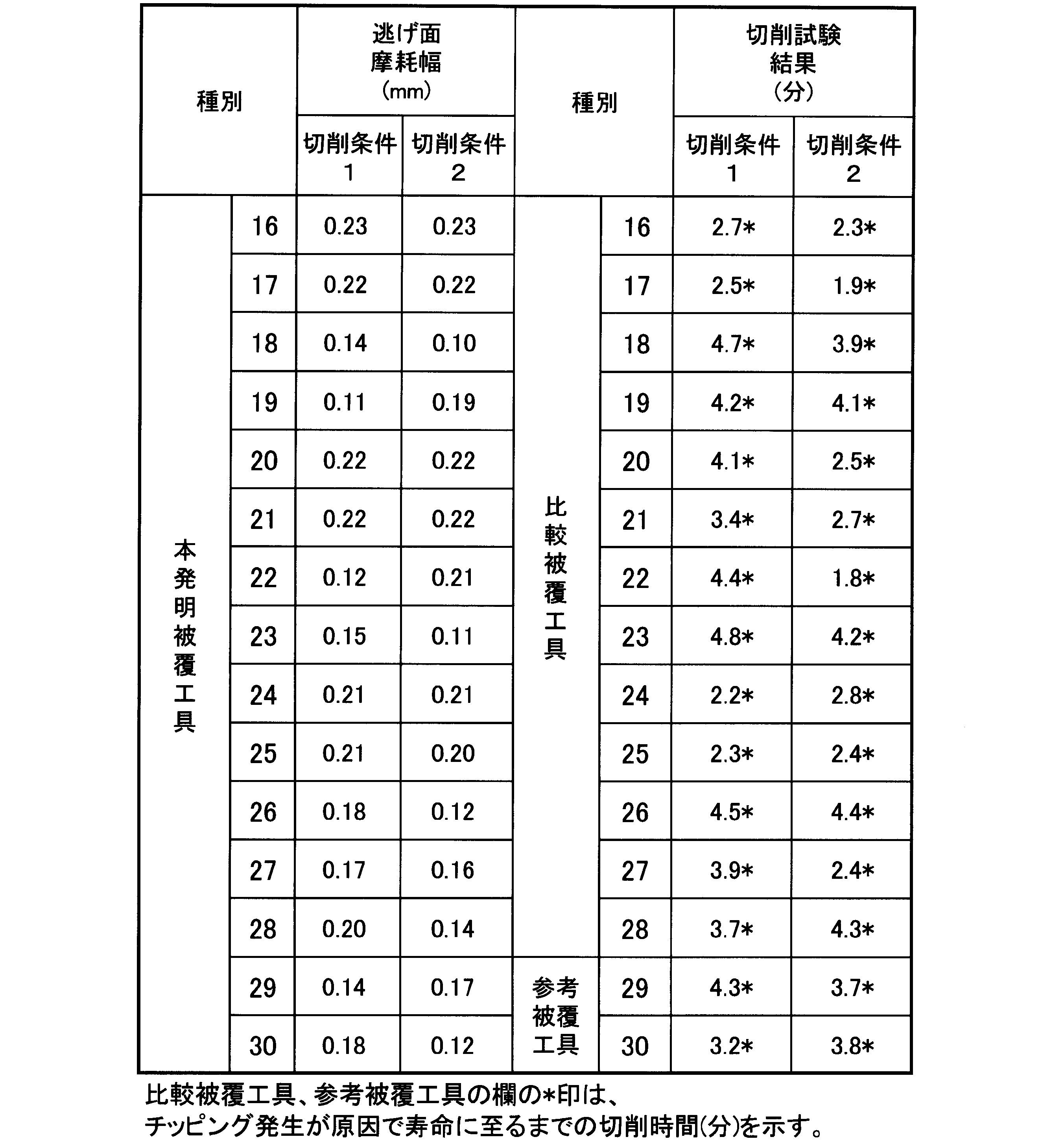 Figure JPOXMLDOC01-appb-T000016