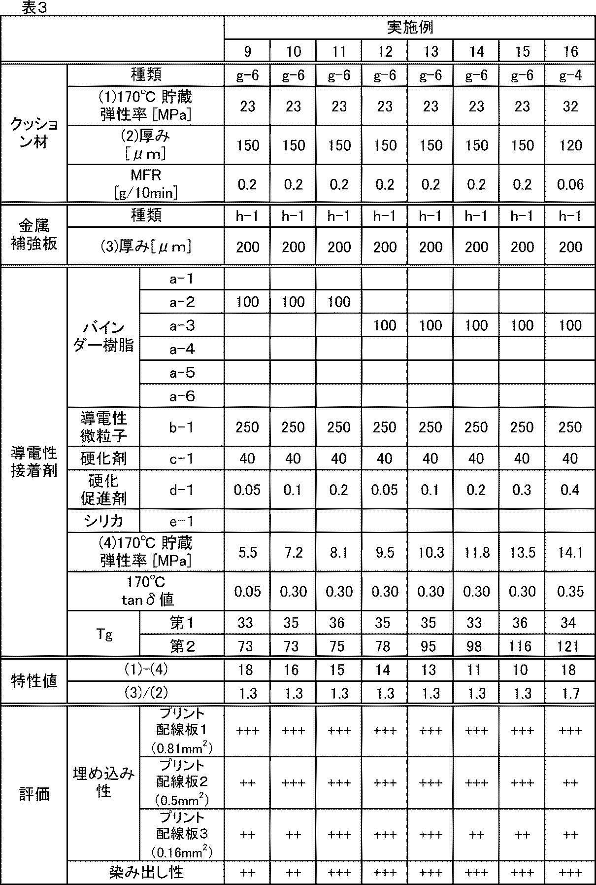 Figure JPOXMLDOC01-appb-T000003
