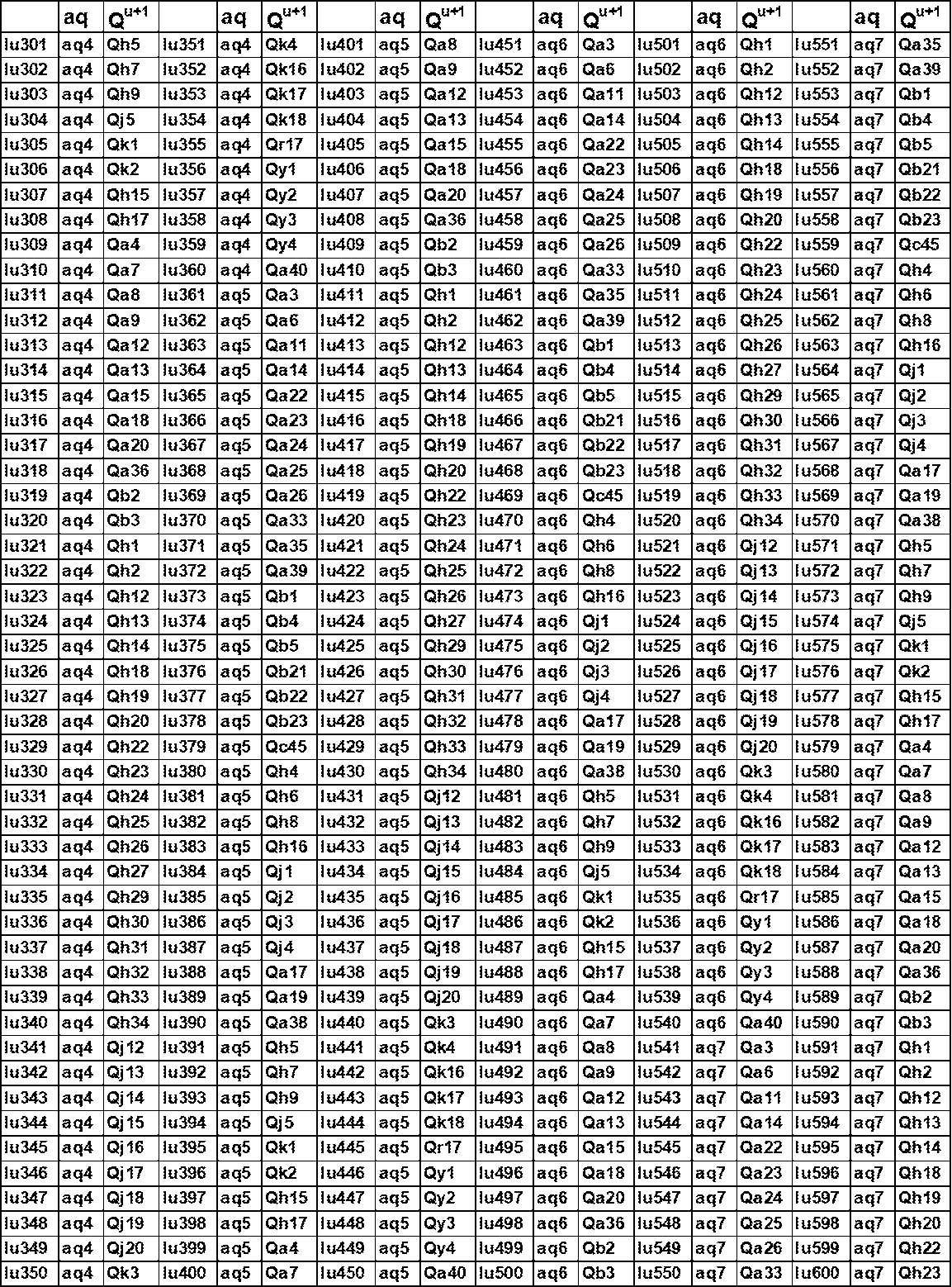 Figure JPOXMLDOC01-appb-T000161