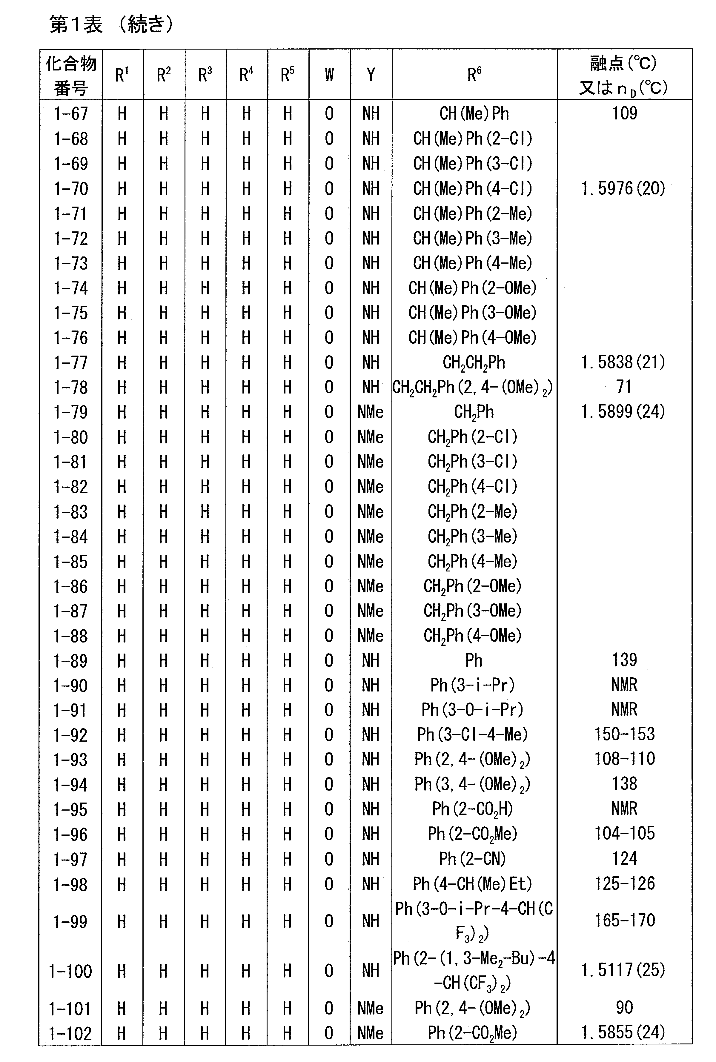 Figure JPOXMLDOC01-appb-T000007