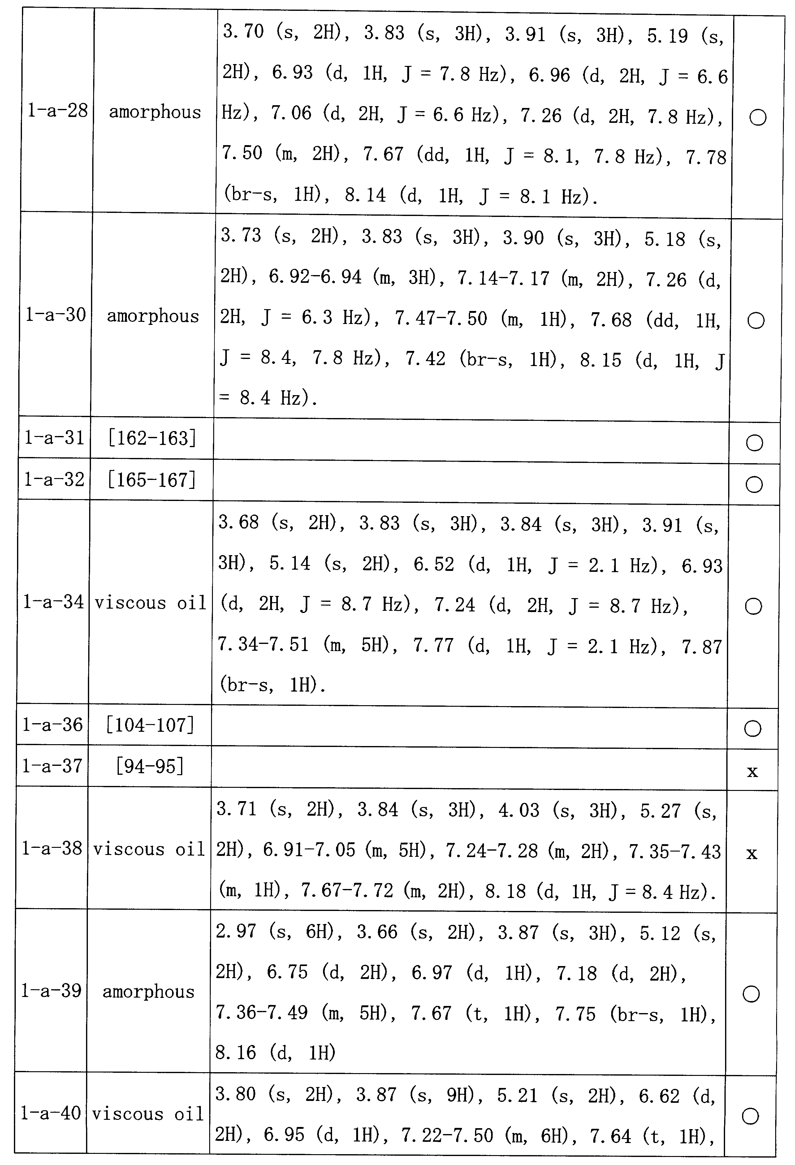 Figure JPOXMLDOC01-appb-I000036