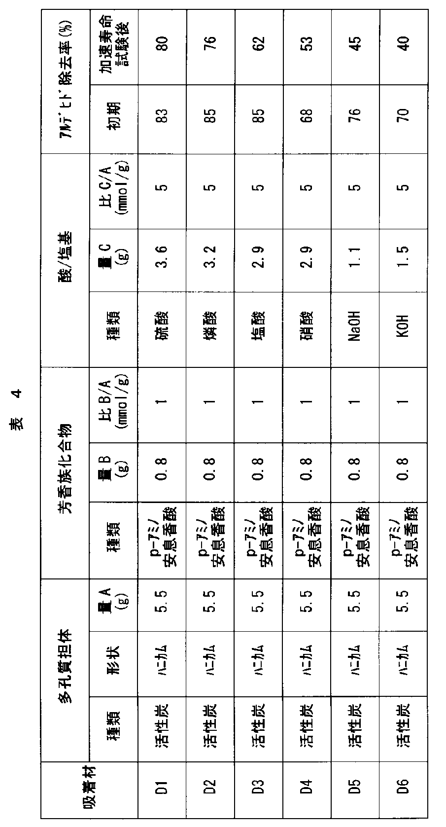 Figure JPOXMLDOC01-appb-T000004