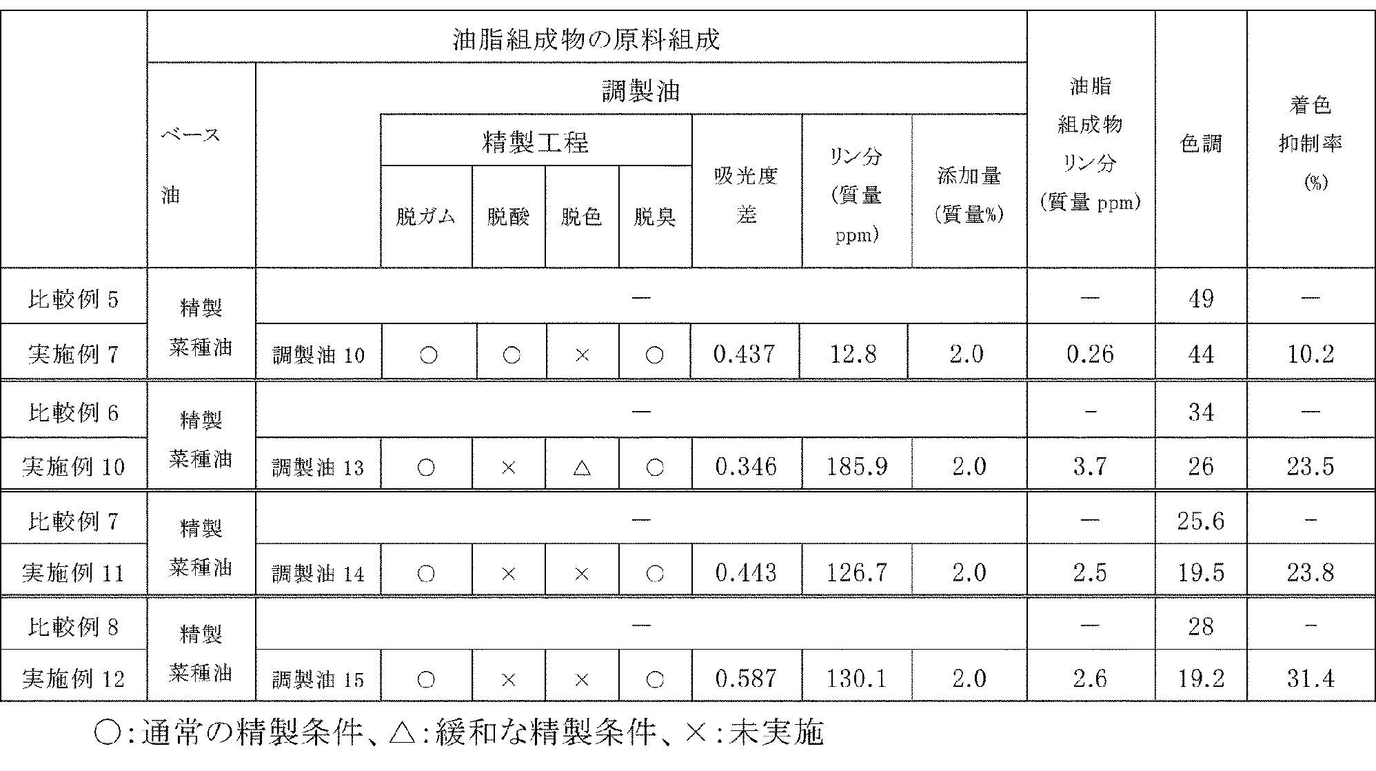 Figure JPOXMLDOC01-appb-T000007