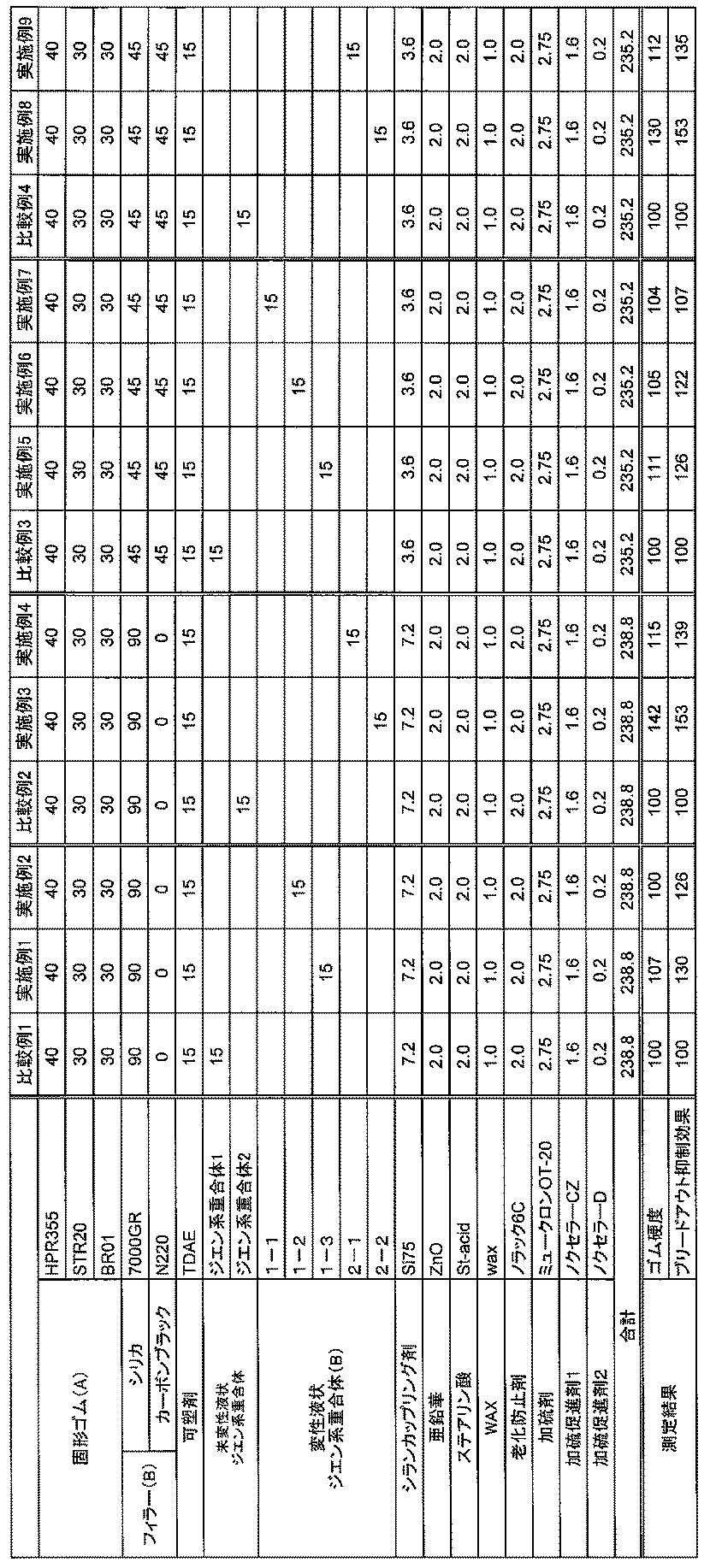 Figure JPOXMLDOC01-appb-T000008