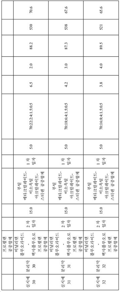 Figure pct00005