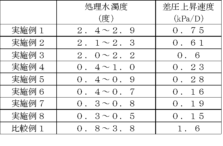 Figure JPOXMLDOC01-appb-T000002