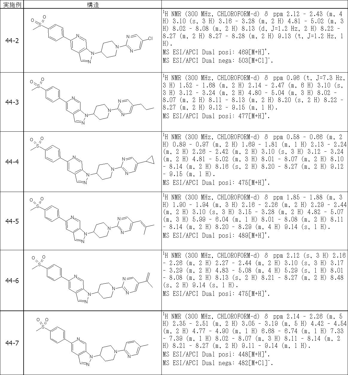 Figure JPOXMLDOC01-appb-T000440