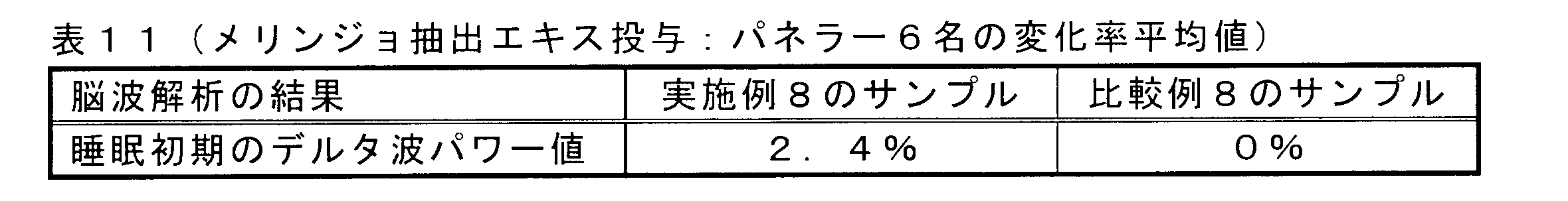 Figure JPOXMLDOC01-appb-T000012