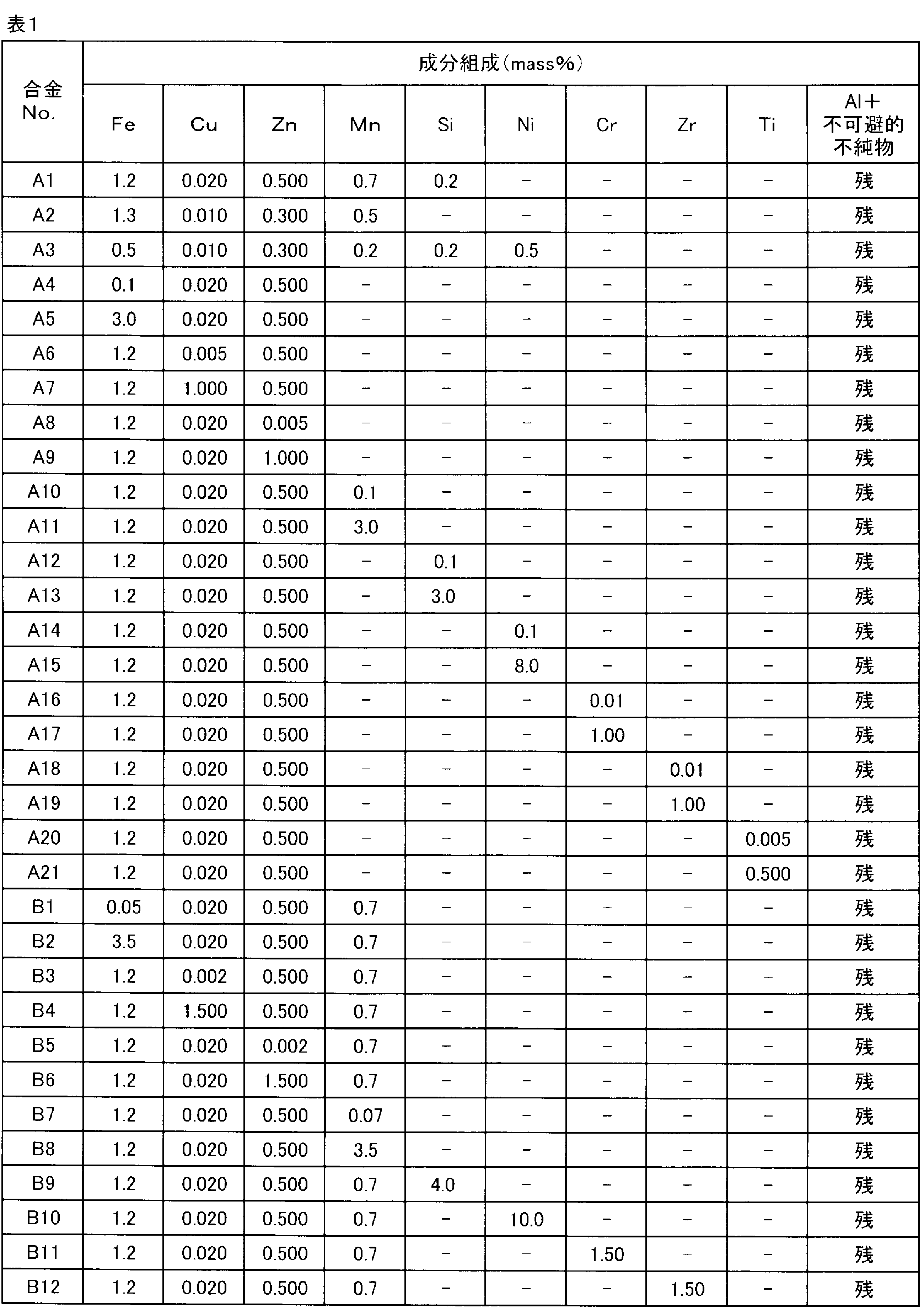 Figure JPOXMLDOC01-appb-T000001