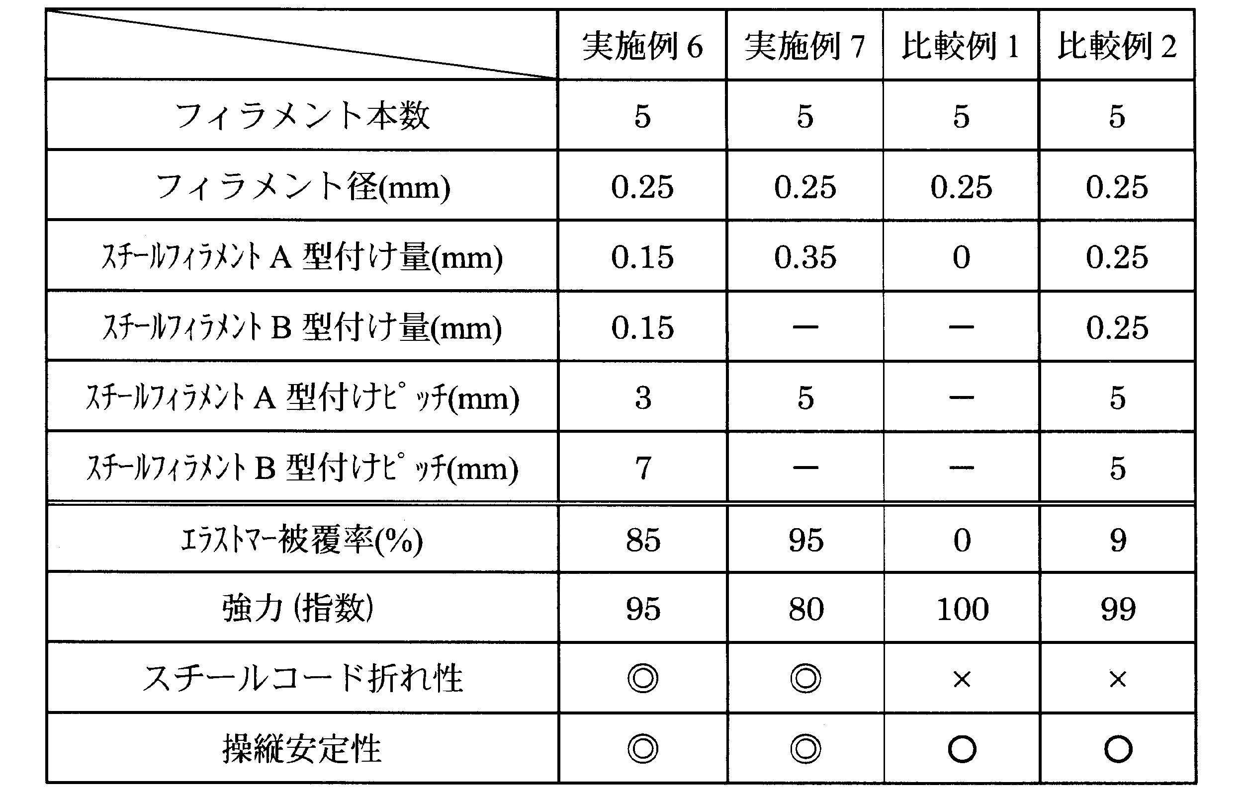 Figure JPOXMLDOC01-appb-T000002
