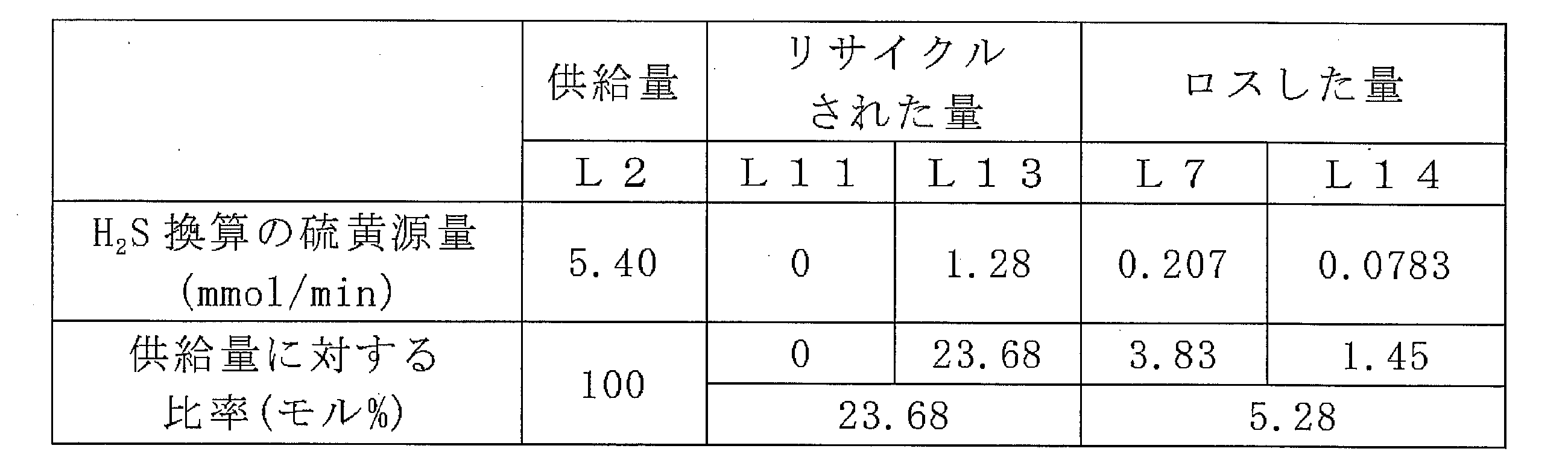 Figure JPOXMLDOC01-appb-T000003