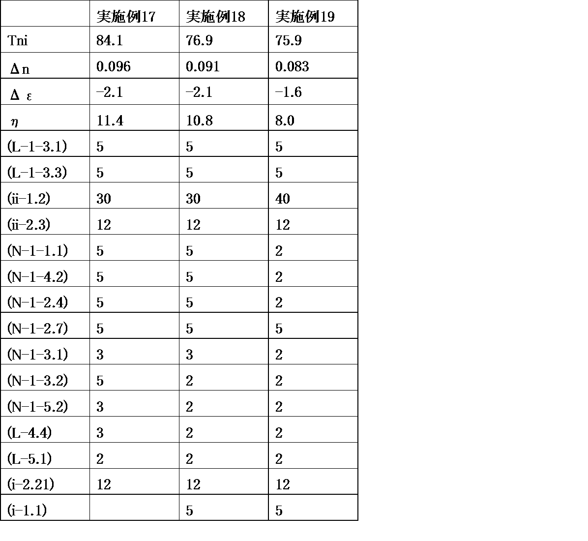 Figure JPOXMLDOC01-appb-T000095