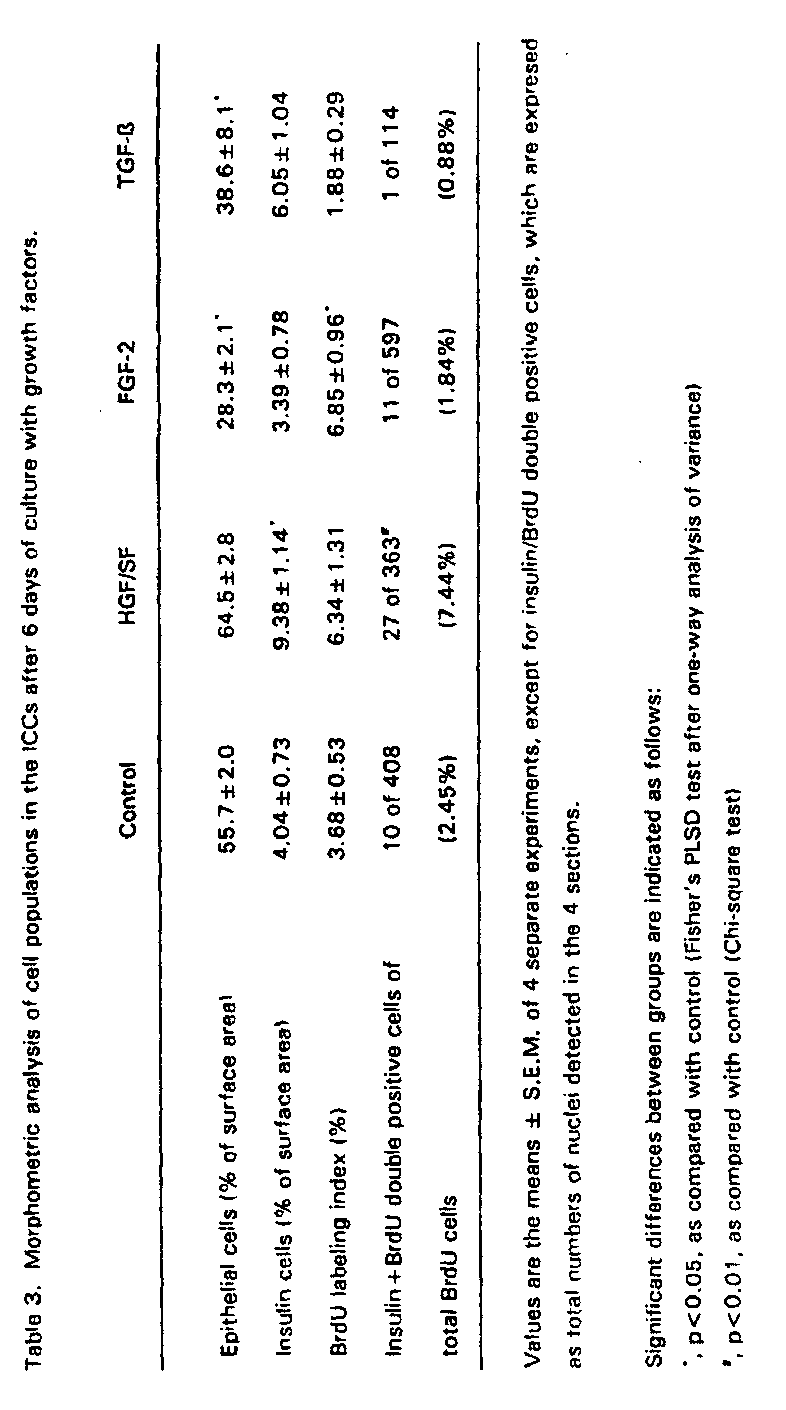 Figure 00220001