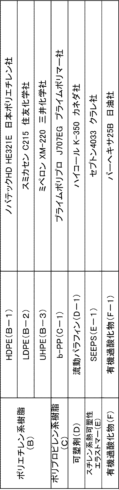 Figure JPOXMLDOC01-appb-T000002