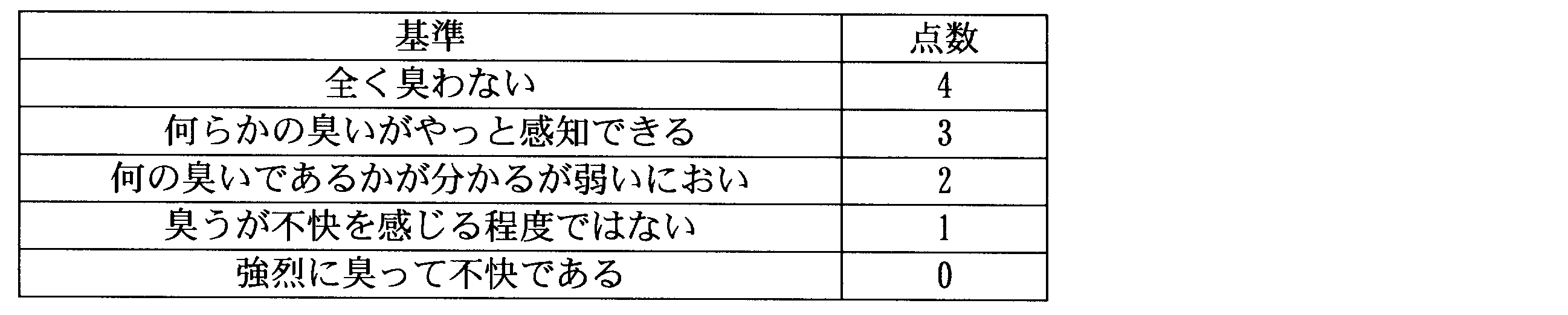 Figure JPOXMLDOC01-appb-T000001