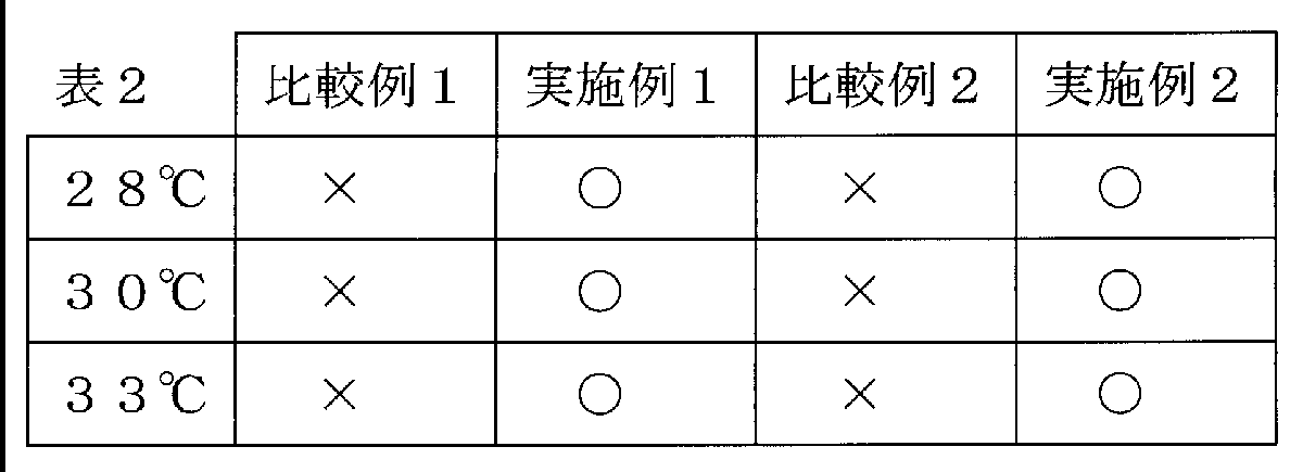 Figure JPOXMLDOC01-appb-I000002