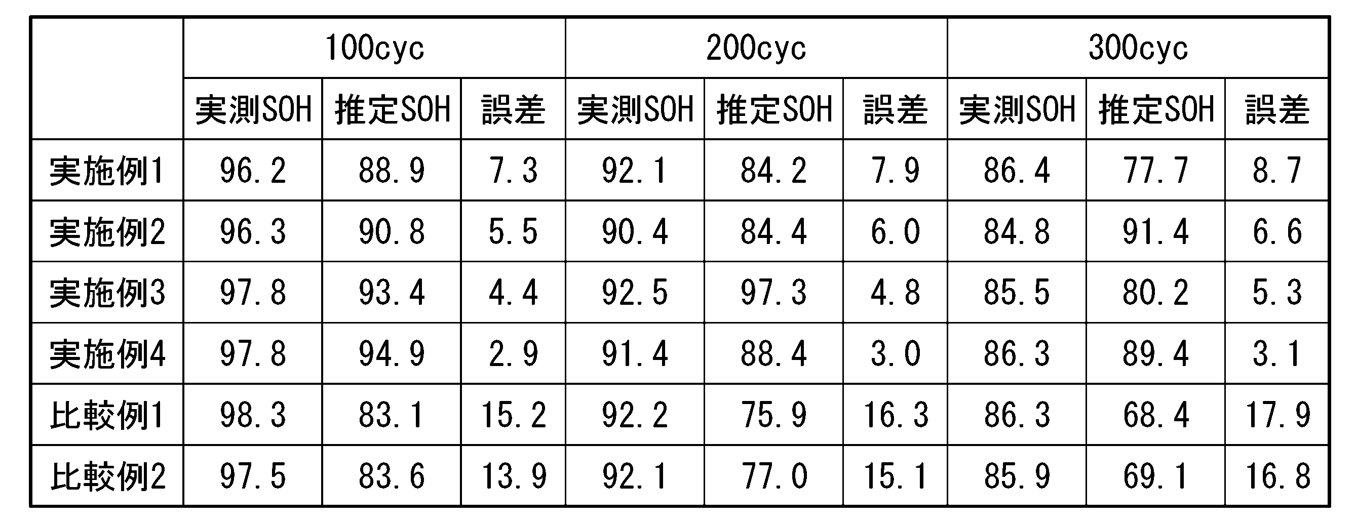 Figure JPOXMLDOC01-appb-T000002