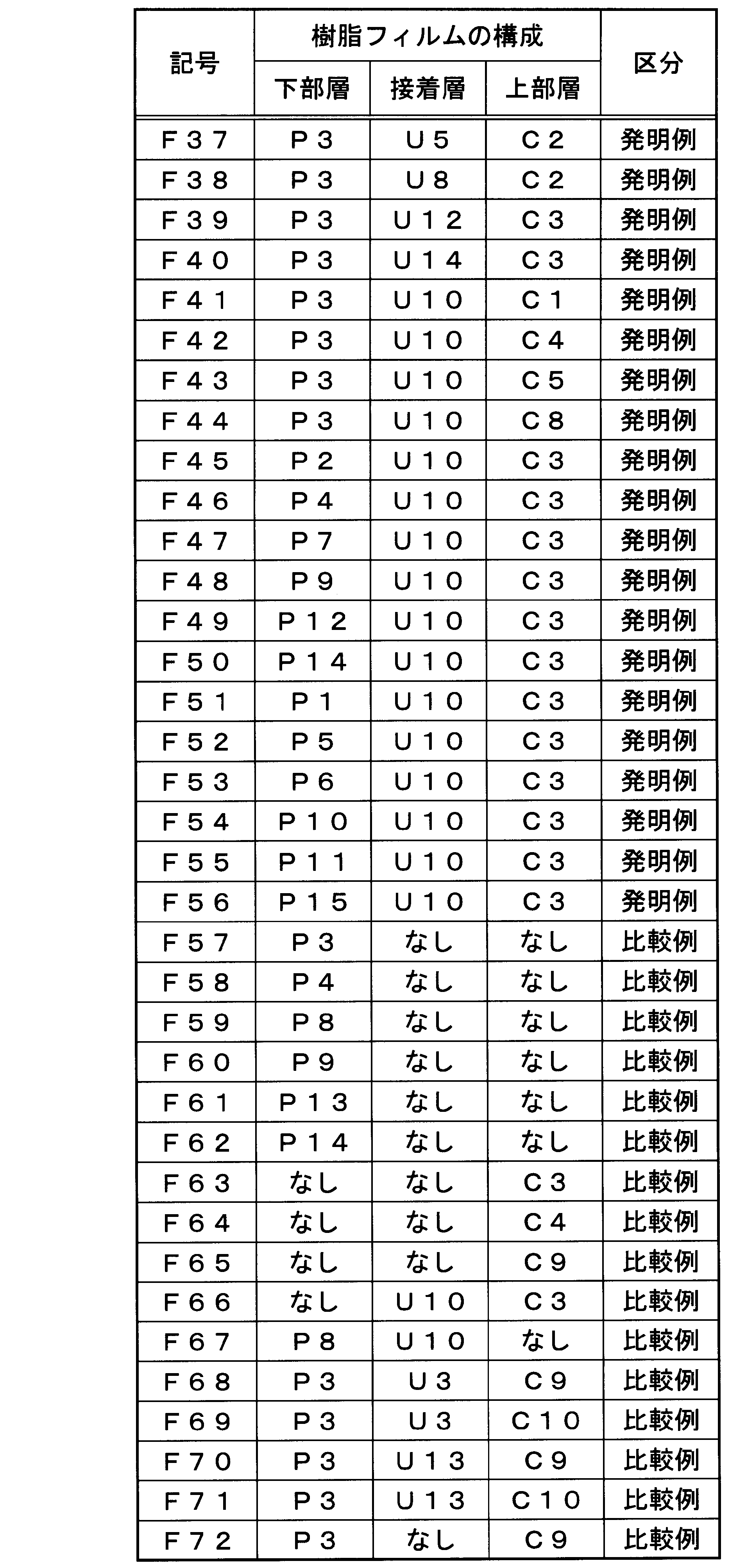 Figure JPOXMLDOC01-appb-T000008