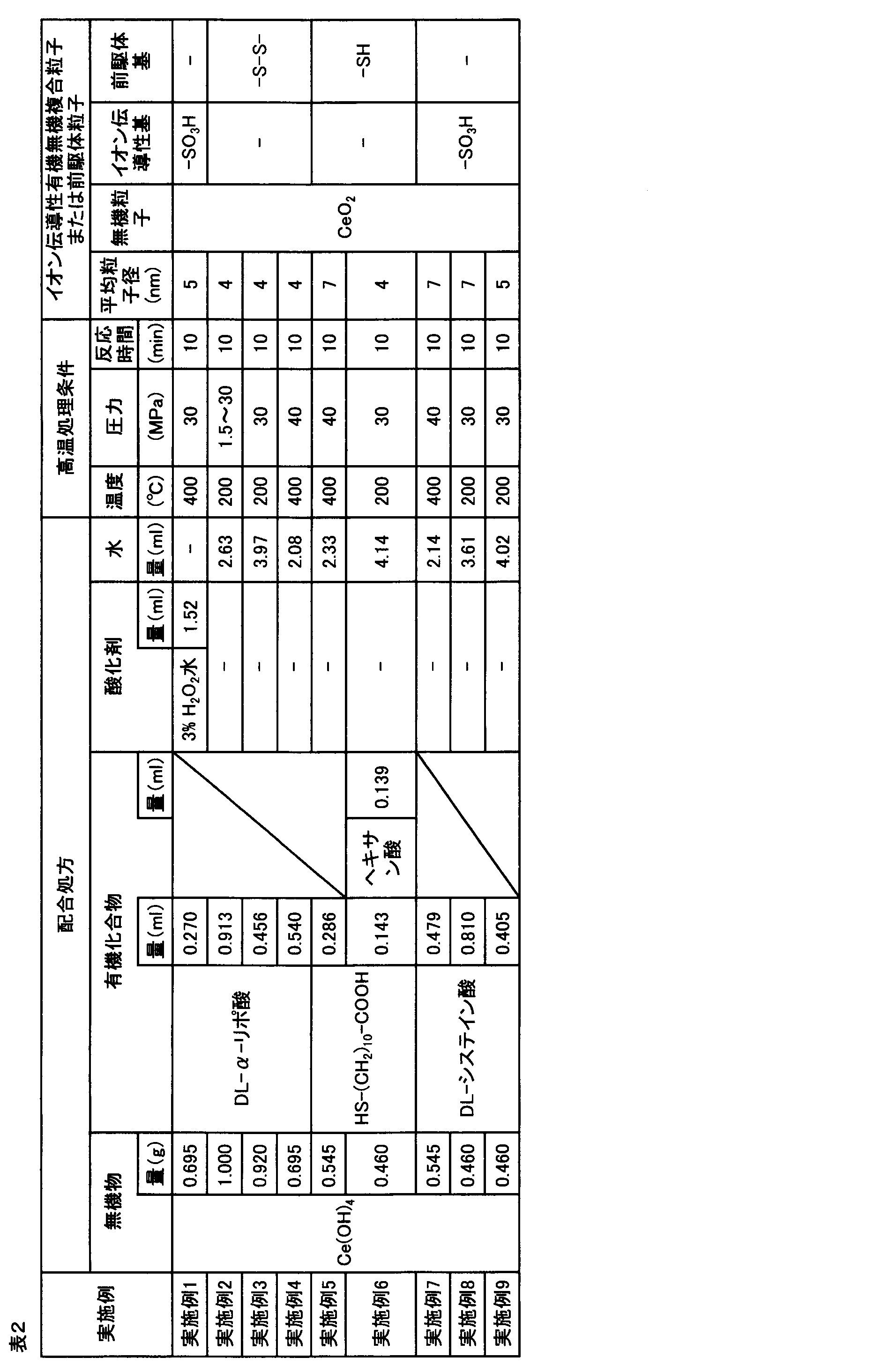 Figure JPOXMLDOC01-appb-T000002