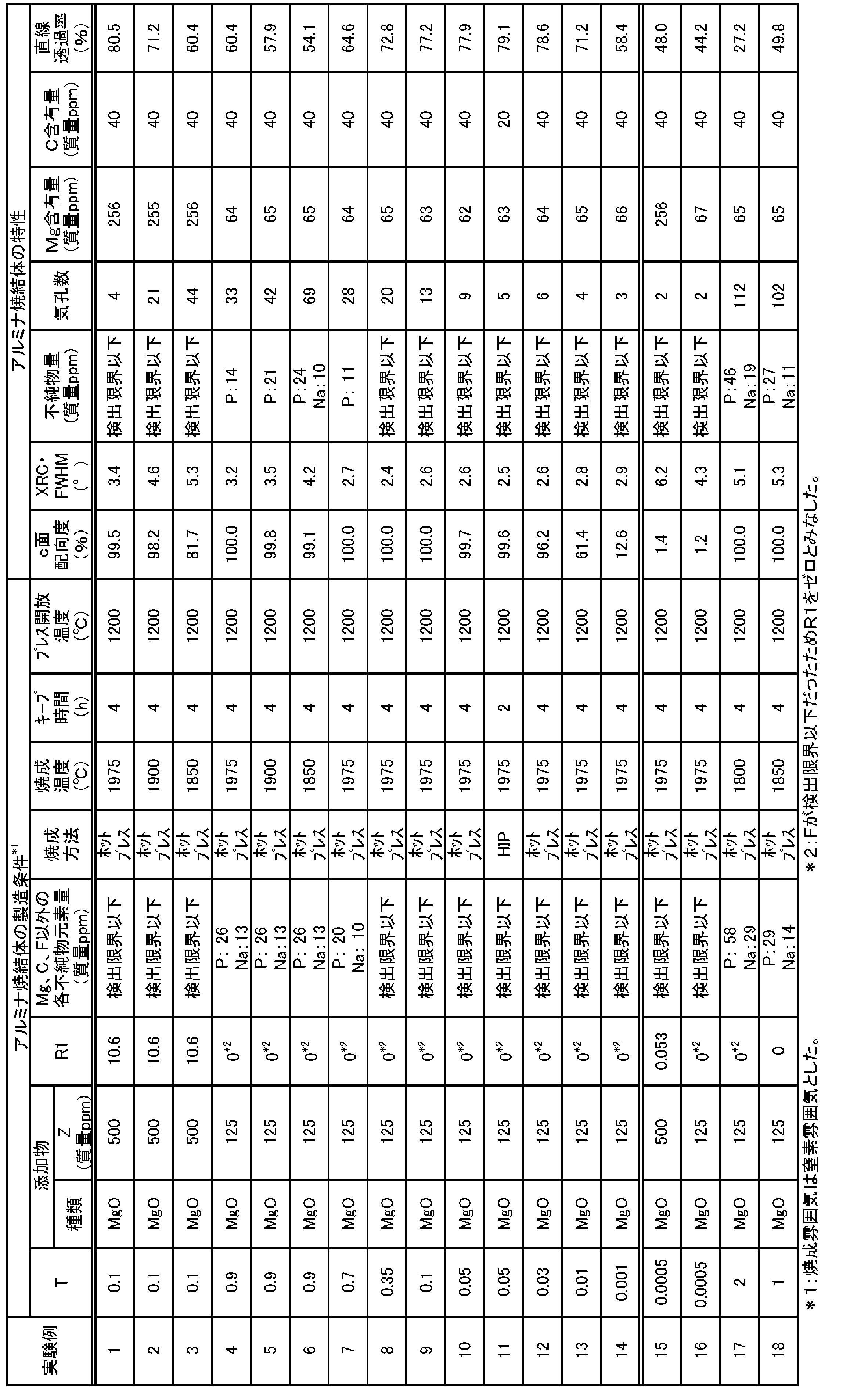 Figure JPOXMLDOC01-appb-T000002