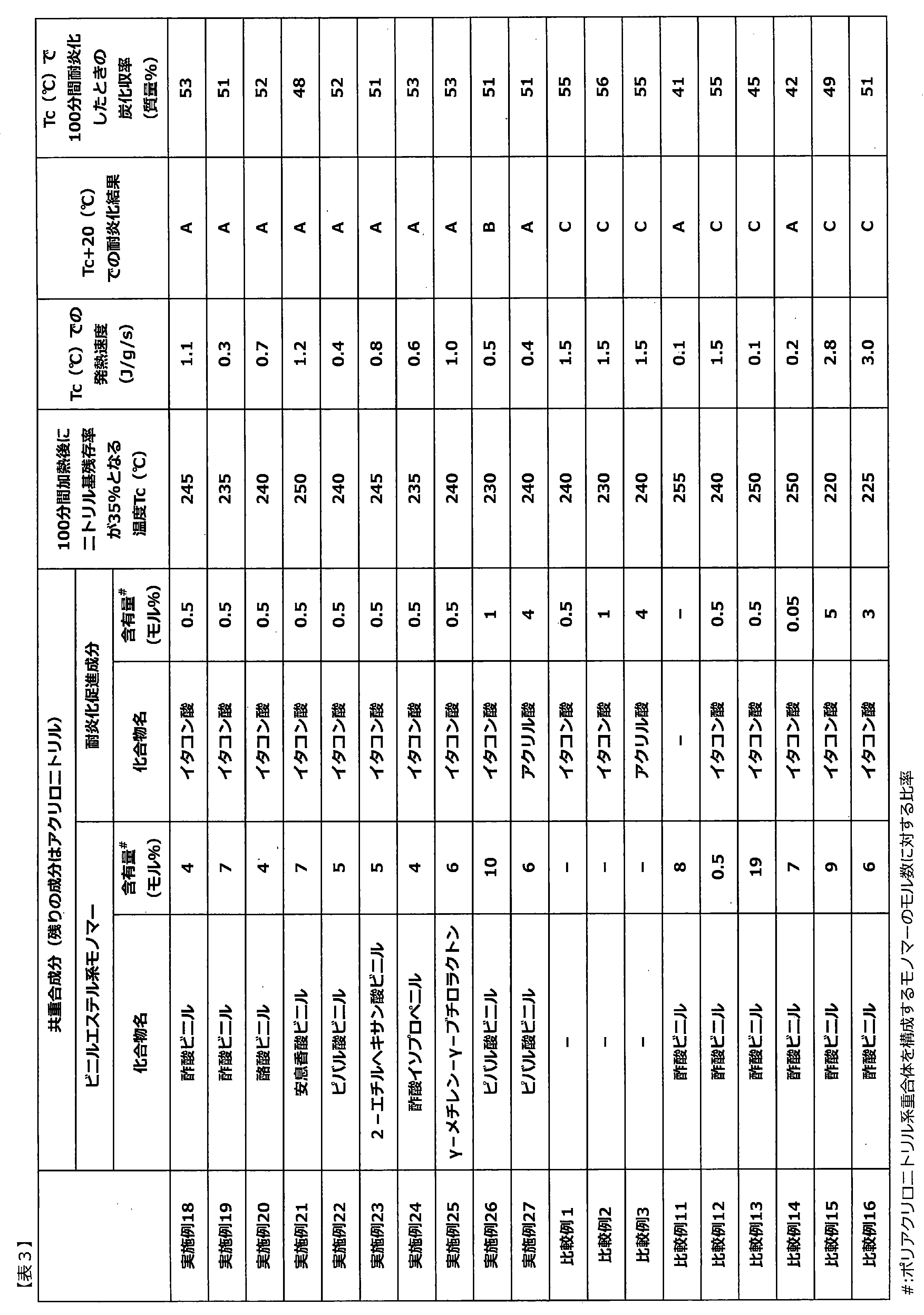 Figure JPOXMLDOC01-appb-T000024