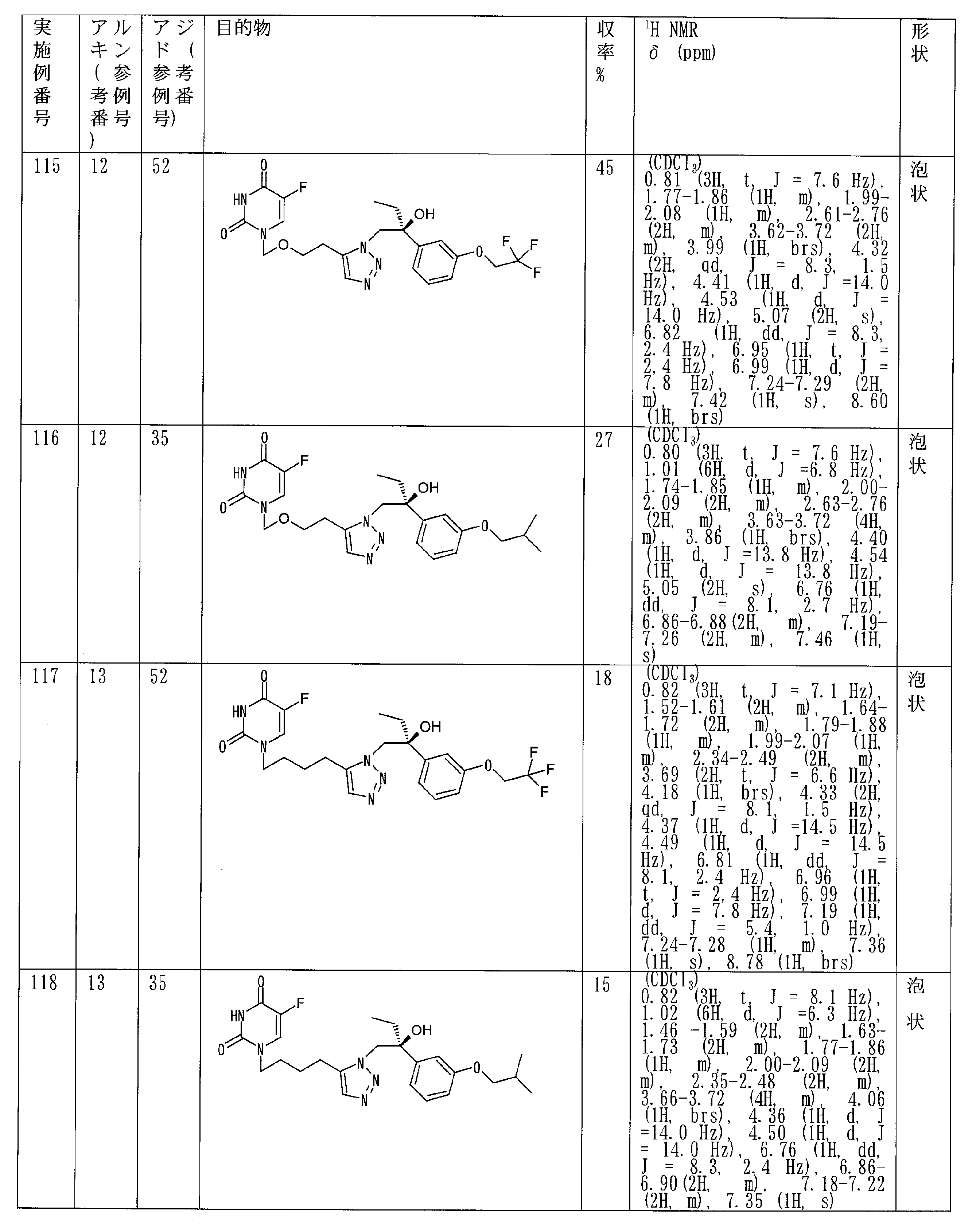 Figure JPOXMLDOC01-appb-T000045