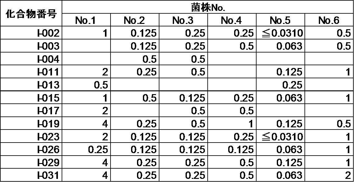 Figure JPOXMLDOC01-appb-T000216