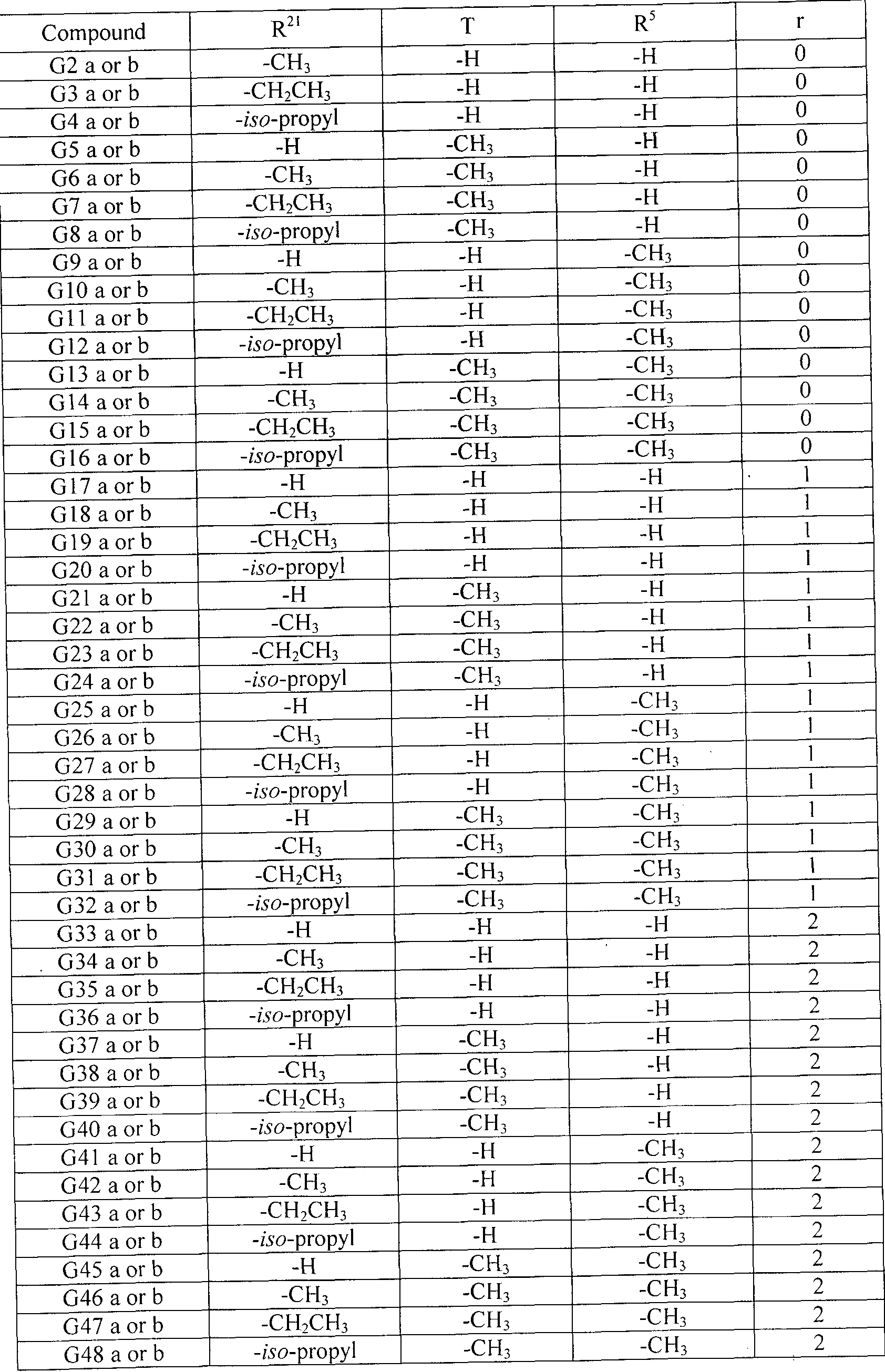 Figure imgf000110_0001