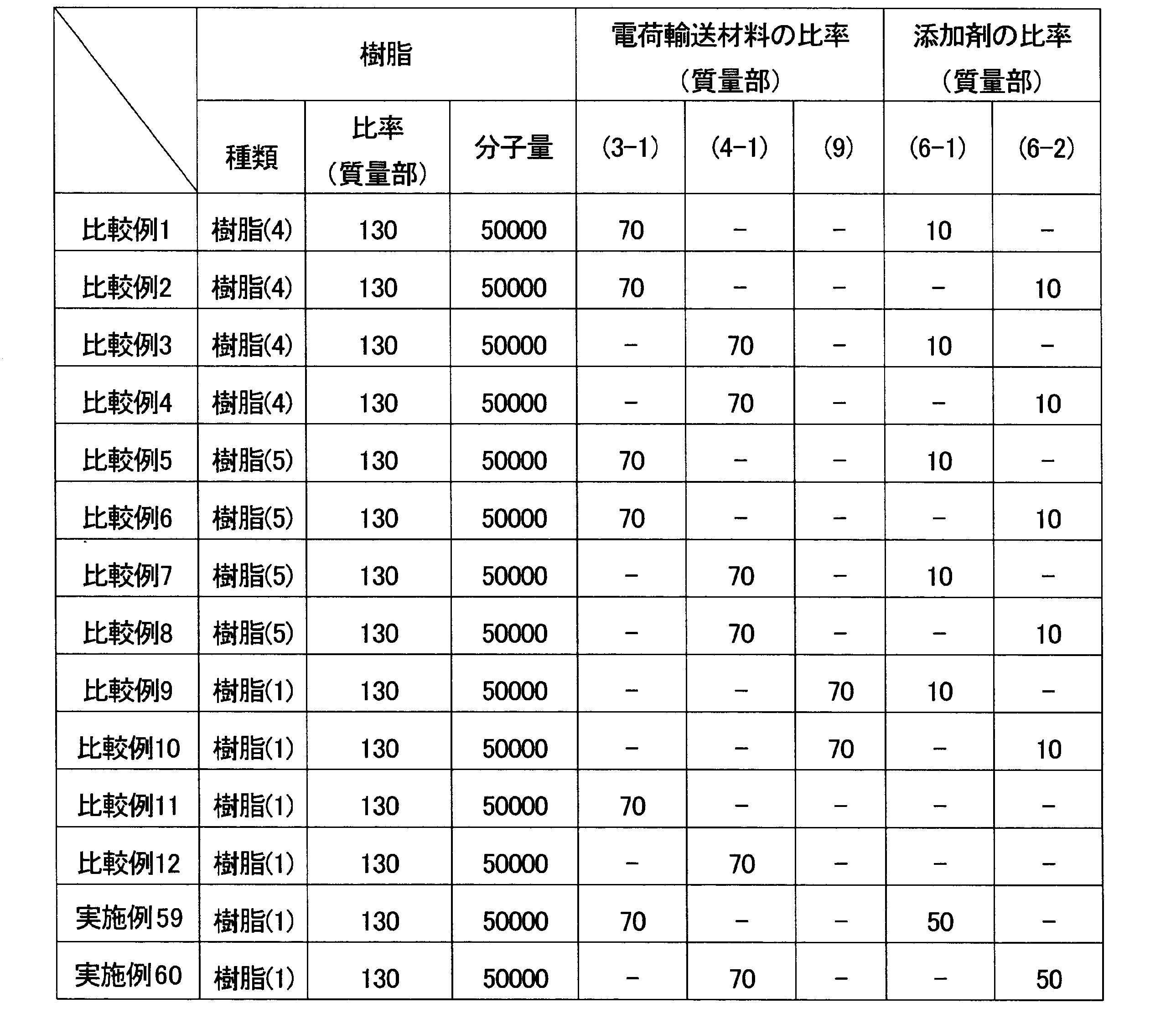 Figure JPOXMLDOC01-appb-T000032