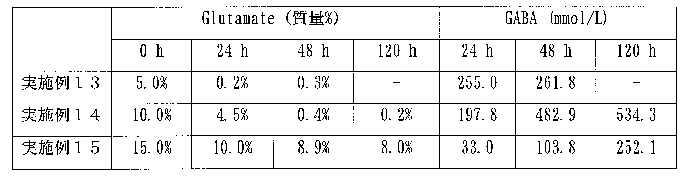 Figure JPOXMLDOC01-appb-T000005