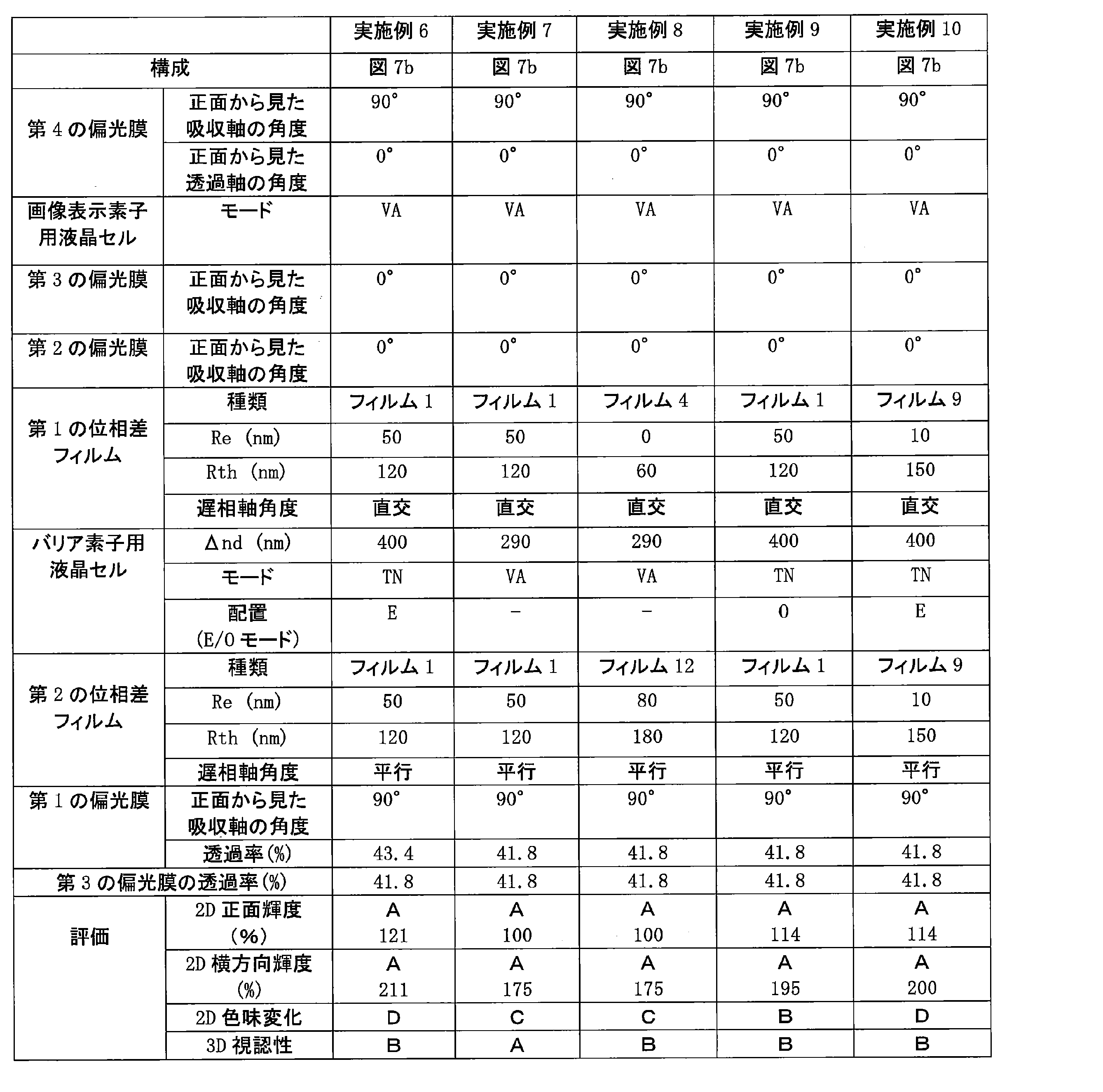 Figure JPOXMLDOC01-appb-T000035
