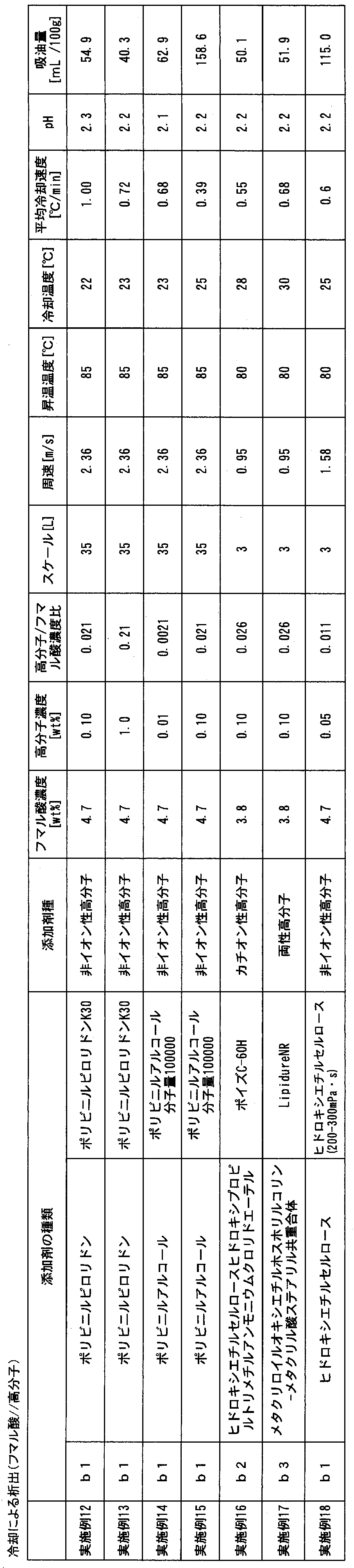 Figure JPOXMLDOC01-appb-T000003