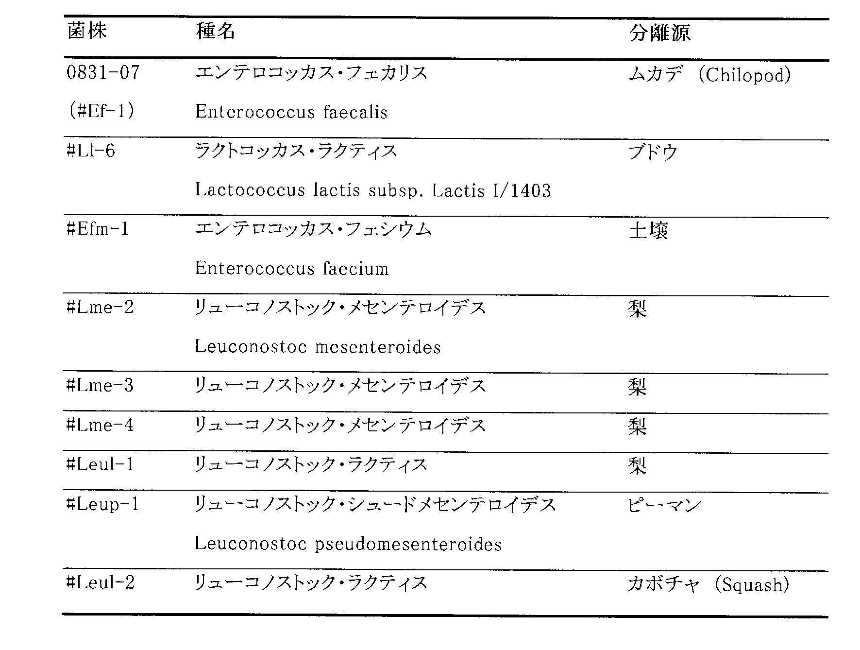 Figure JPOXMLDOC01-appb-T000002