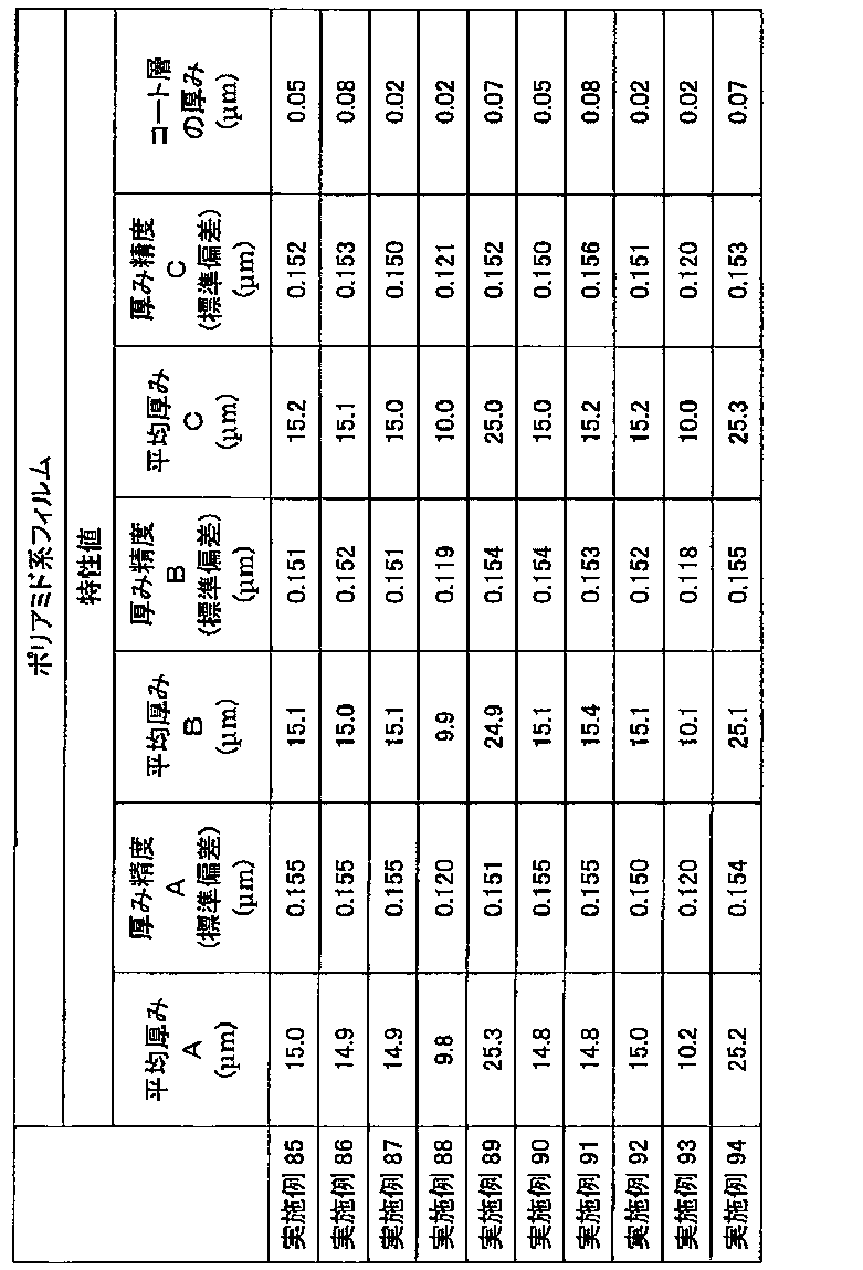 Figure JPOXMLDOC01-appb-T000020